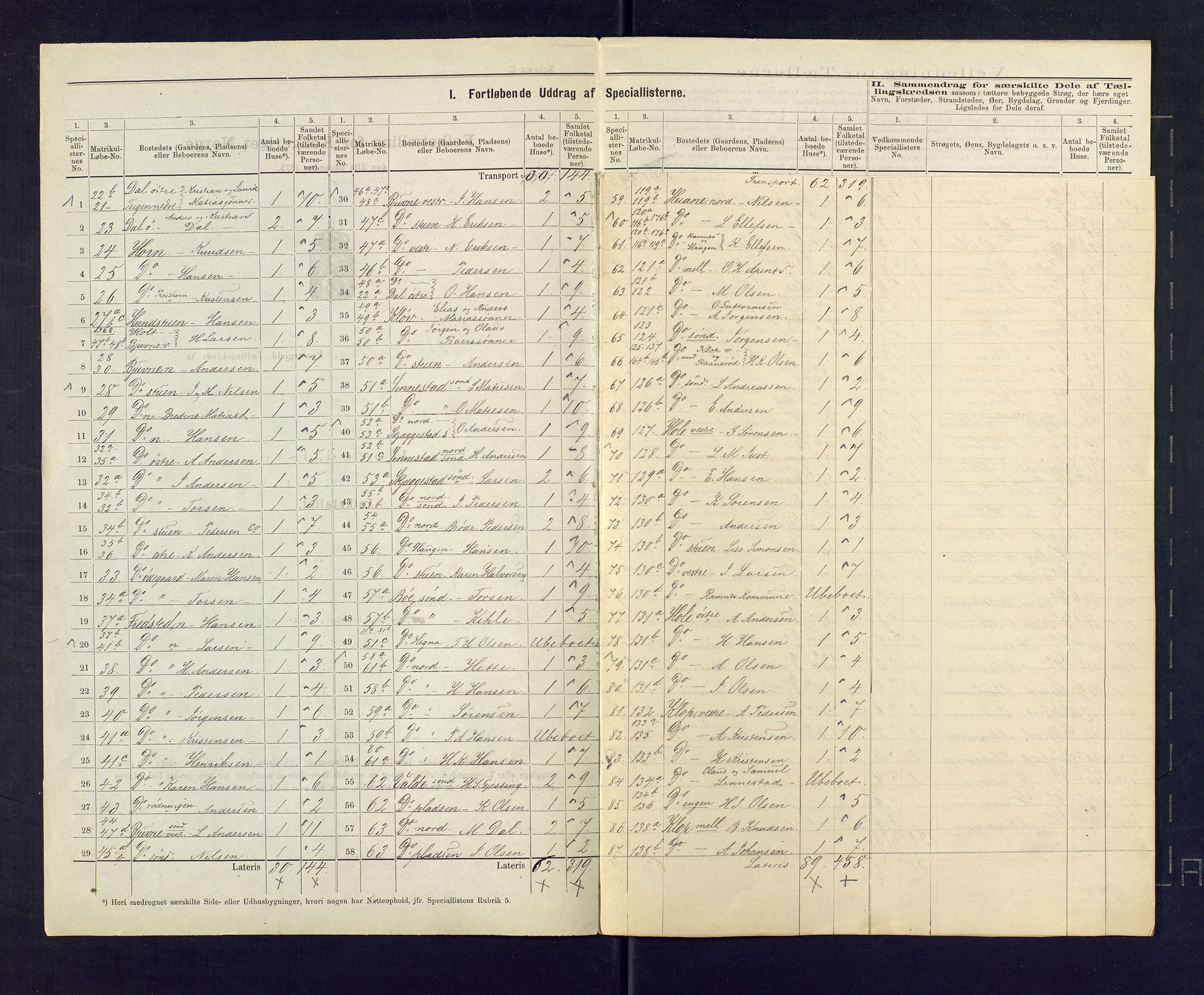 SAKO, 1875 census for 0718P Ramnes, 1875, p. 7