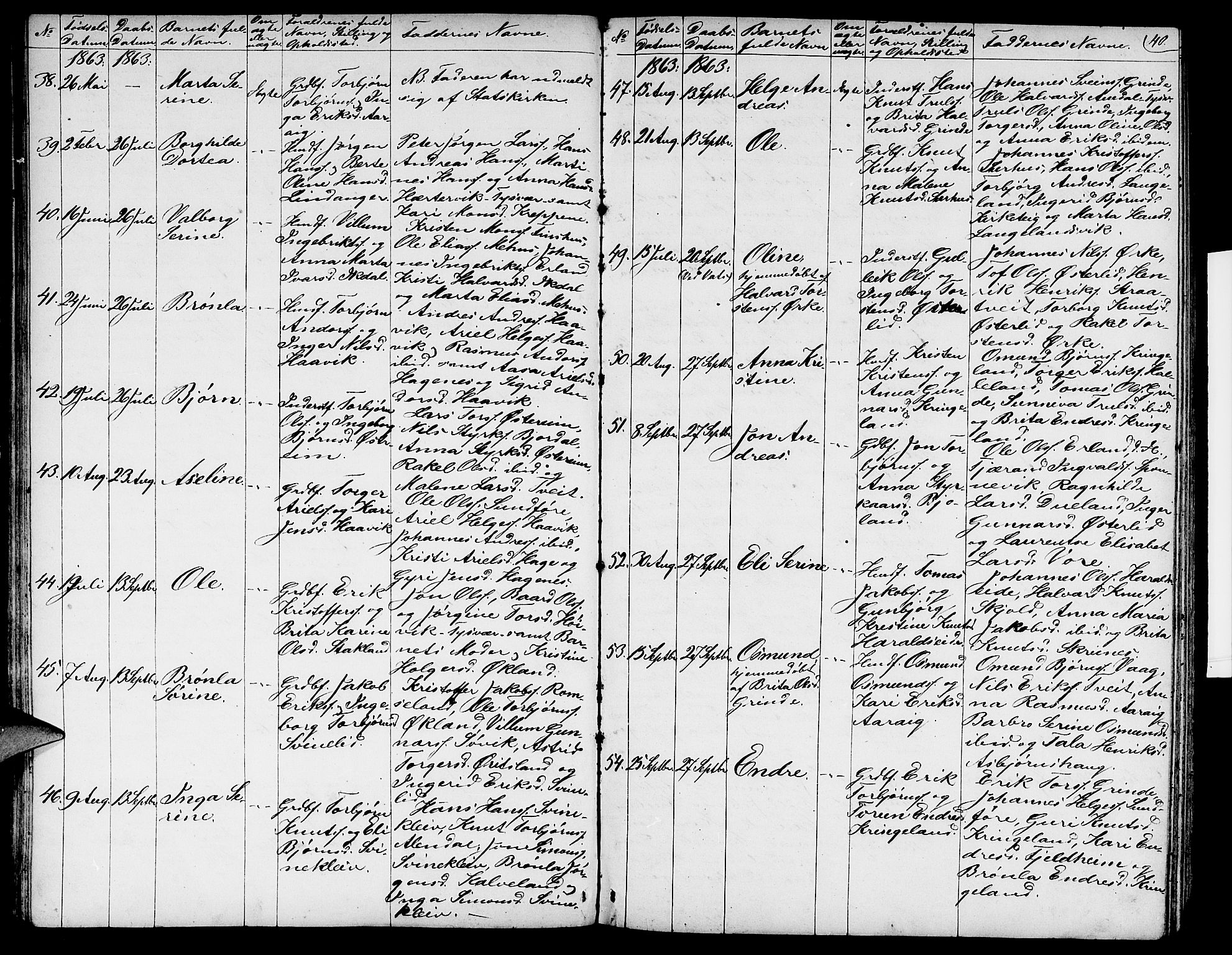 Skjold sokneprestkontor, AV/SAST-A-101847/H/Ha/Hab/L0003: Parish register (copy) no. B 3, 1850-1867, p. 40