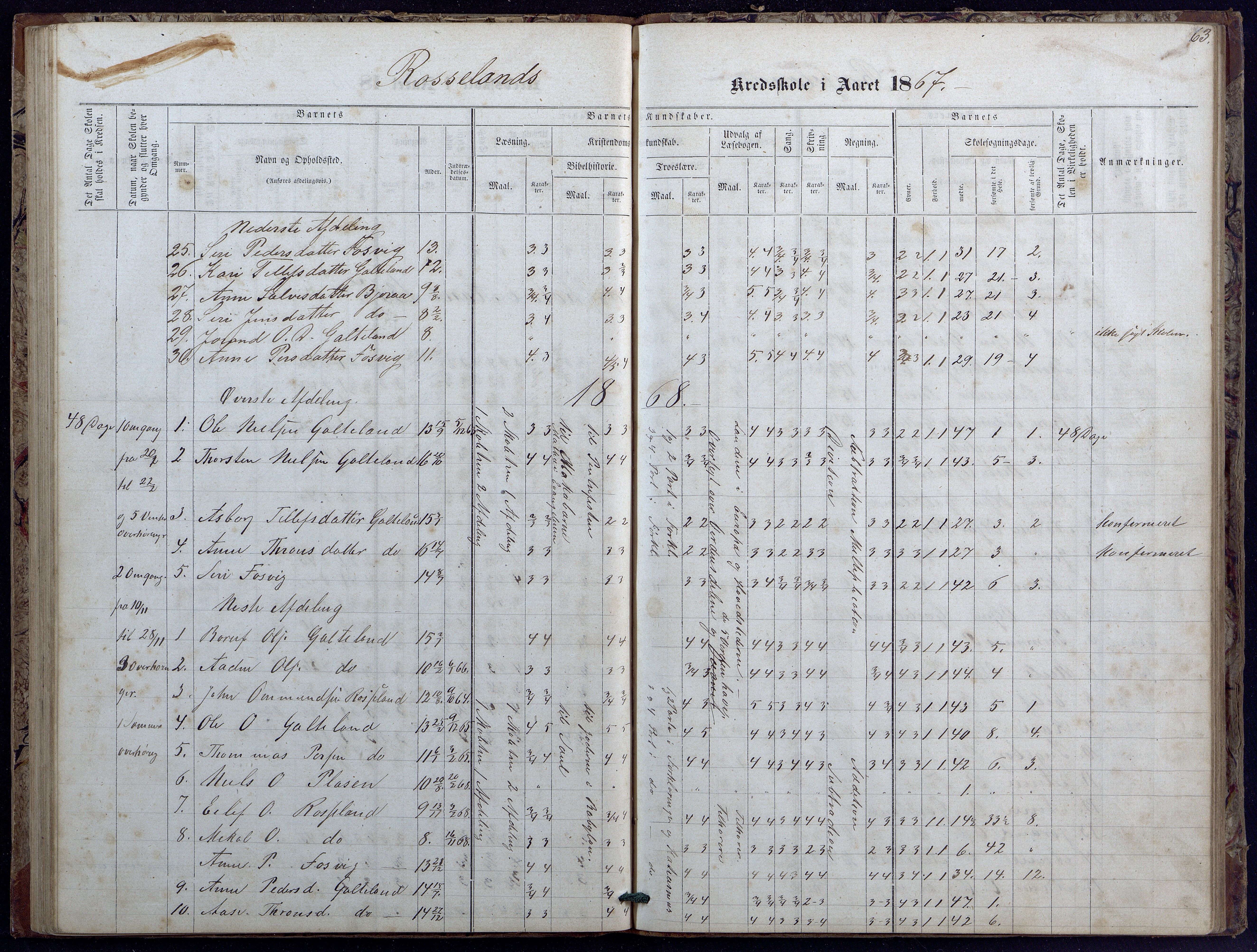 Evje kommune, Landsverk/Omland/Rosseland skolekretser, AAKS/KA0937-550d/F1/L0001: Skoleprotokoll for Landsverk, Omland, Rosseland skolekretser, 1863-1888, p. 63