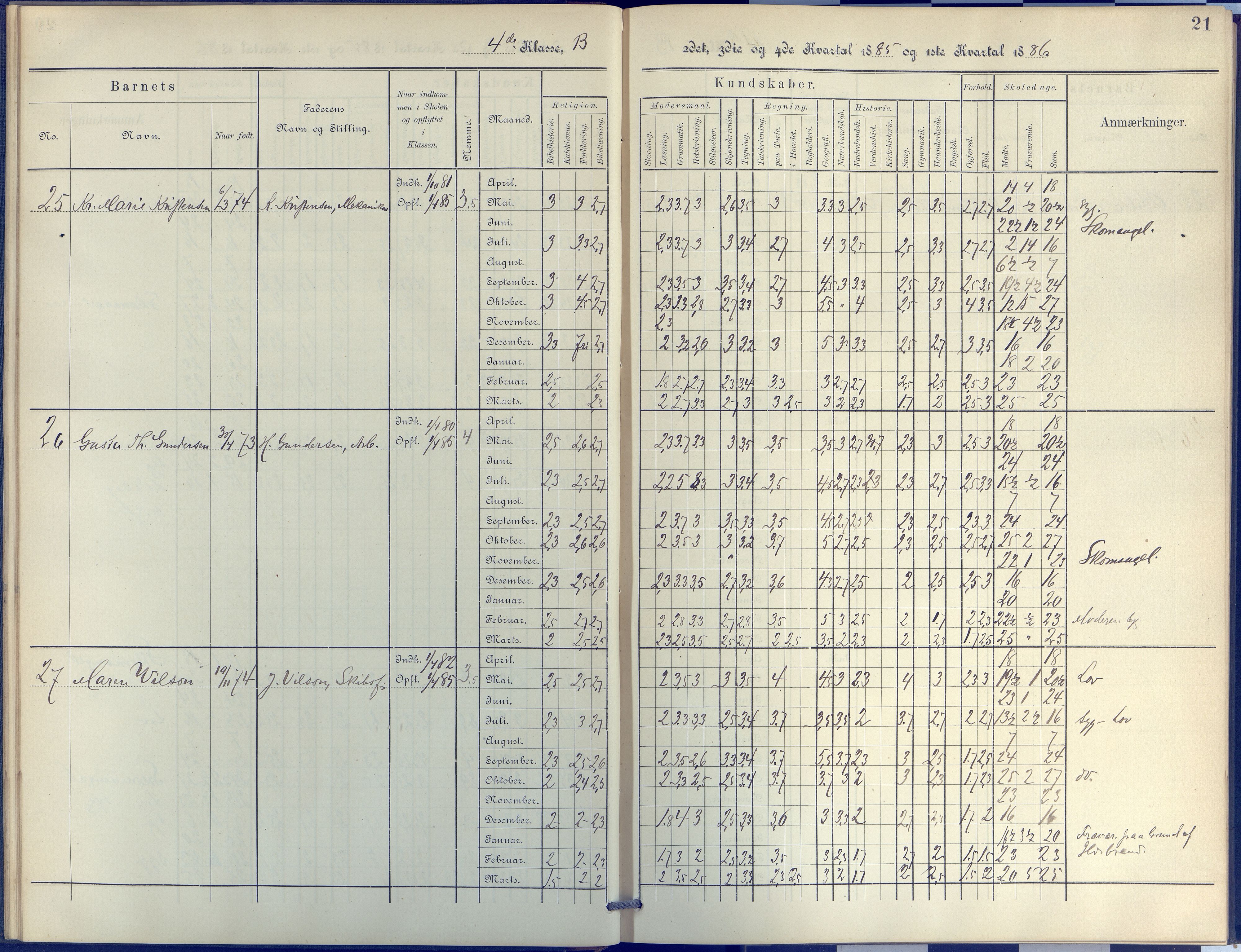 Arendal kommune, Katalog I, AAKS/KA0906-PK-I/07/L0044: Protokoll for 4. og 5. klasse, 1885-1893, p. 21