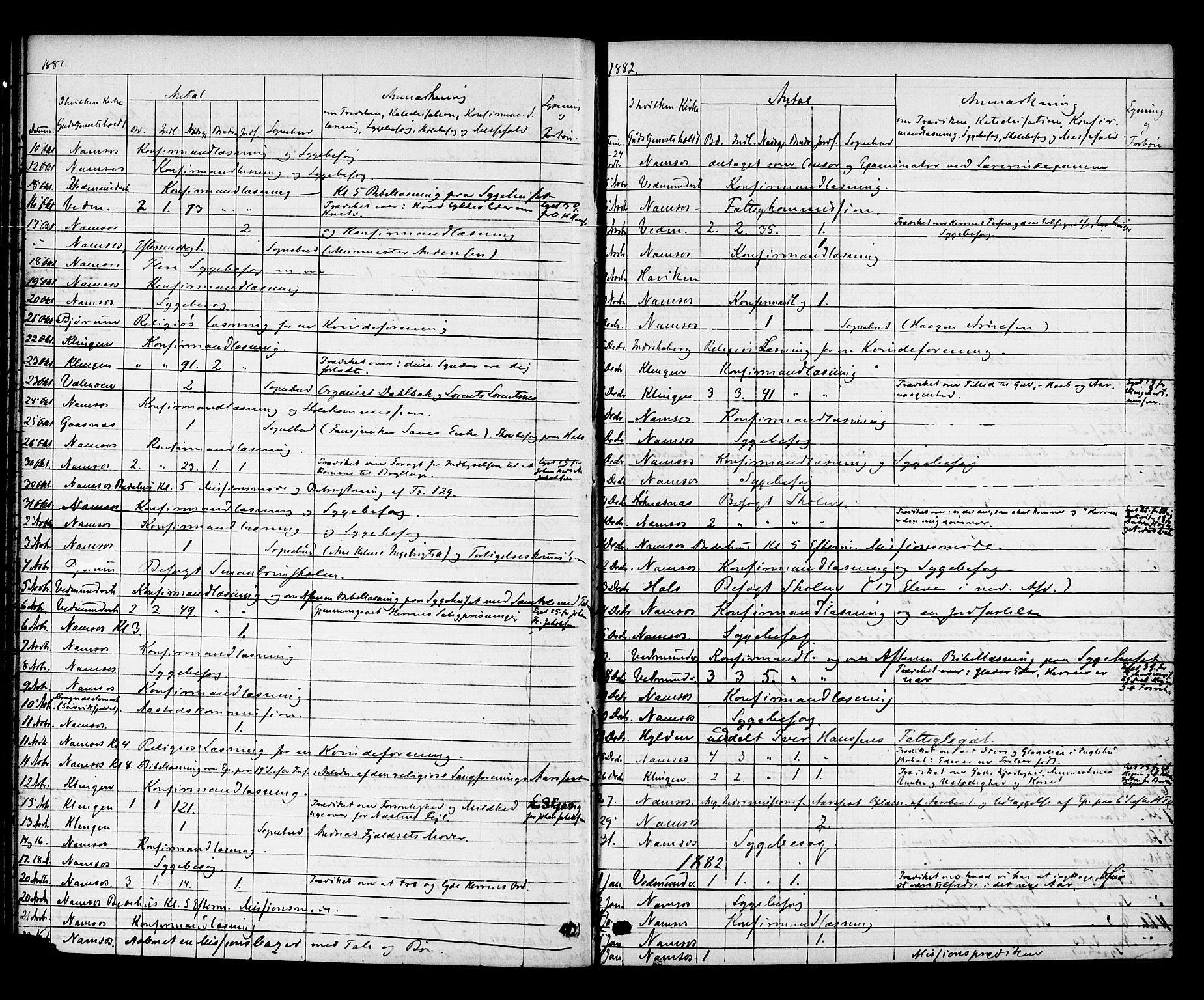 Ministerialprotokoller, klokkerbøker og fødselsregistre - Nord-Trøndelag, AV/SAT-A-1458/768/L0571: Parish register (official) no. 768A06, 1869-1888