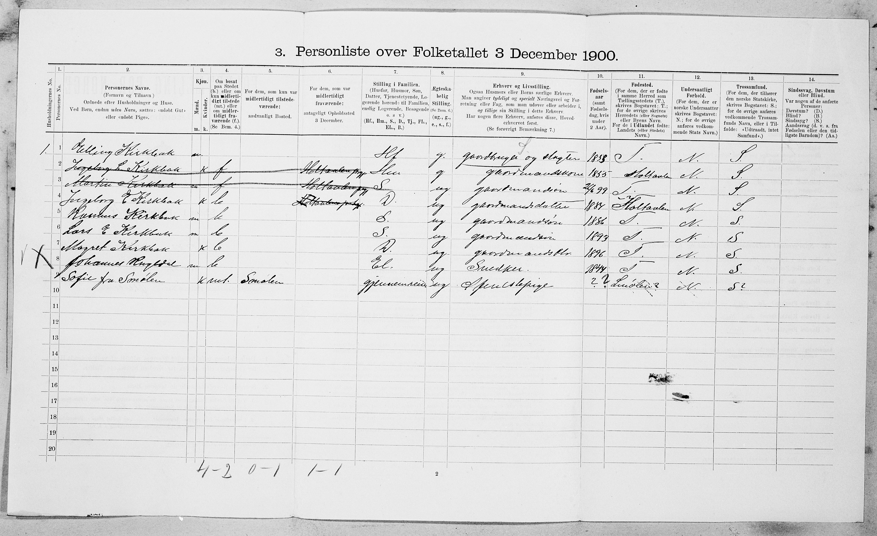 SAT, 1900 census for Røros, 1900, p. 1049
