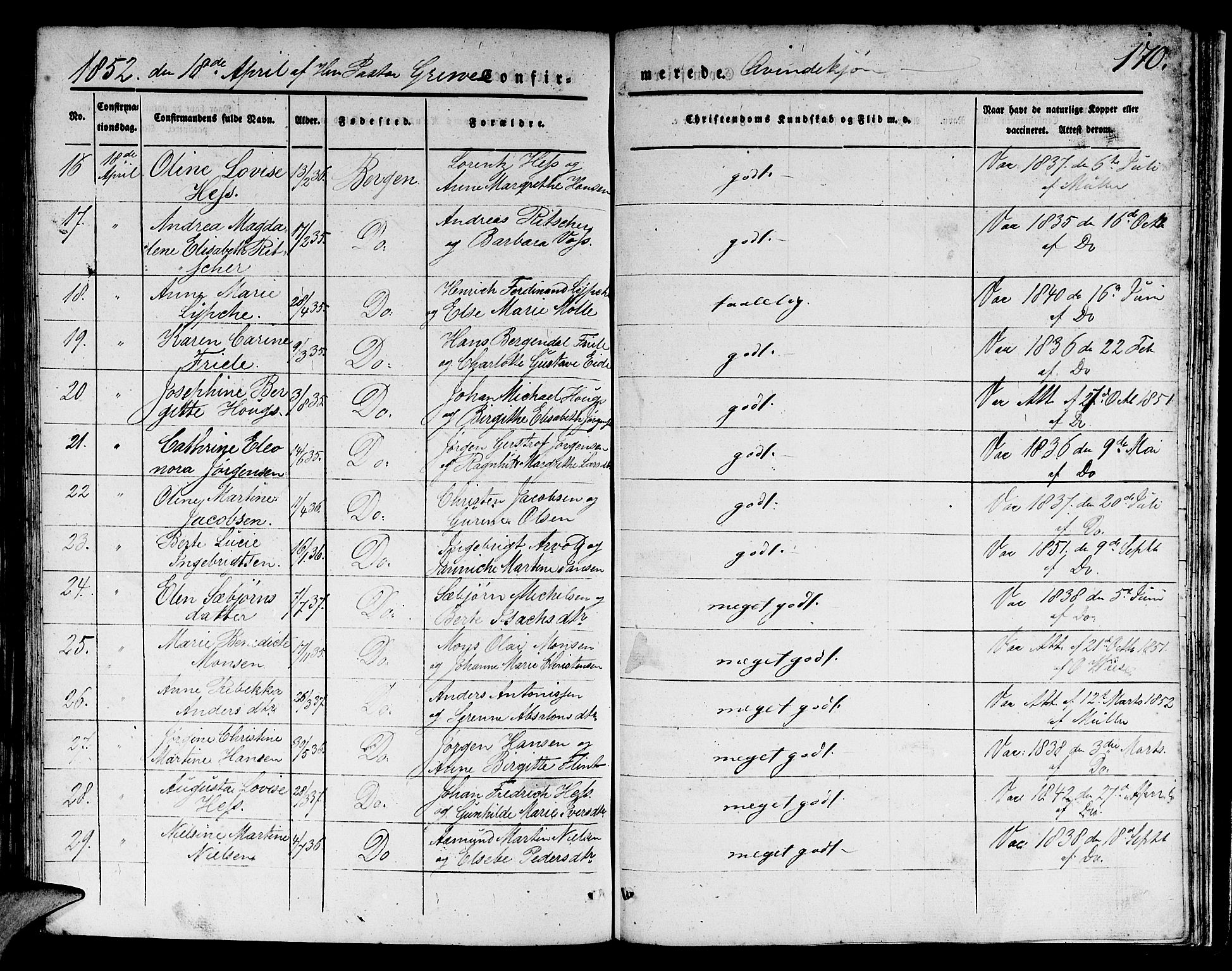 Domkirken sokneprestembete, AV/SAB-A-74801/H/Hab/L0022: Parish register (copy) no. C 2, 1839-1854, p. 170