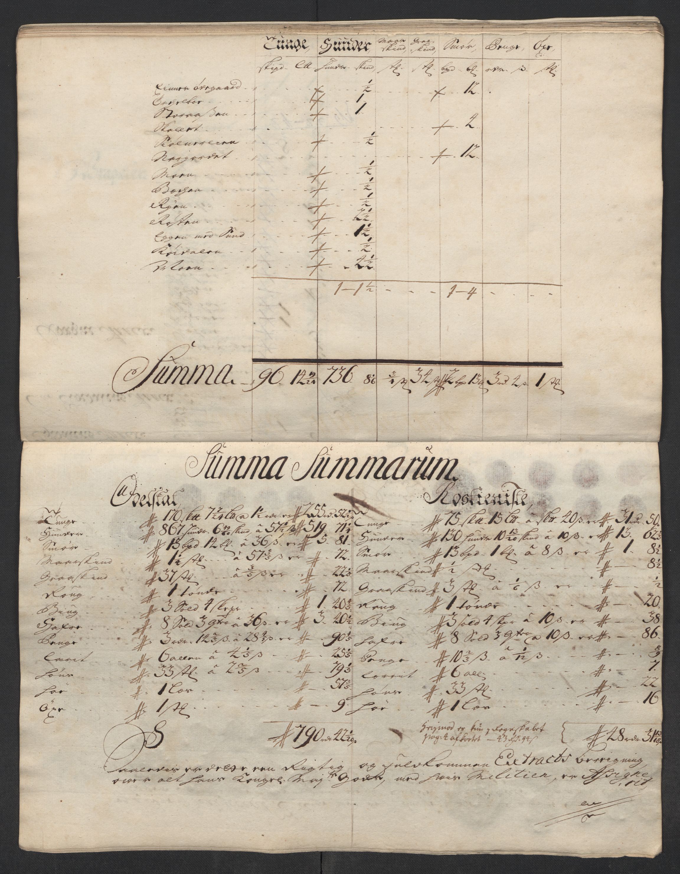 Rentekammeret inntil 1814, Reviderte regnskaper, Fogderegnskap, AV/RA-EA-4092/R13/L0852: Fogderegnskap Solør, Odal og Østerdal, 1714, p. 140