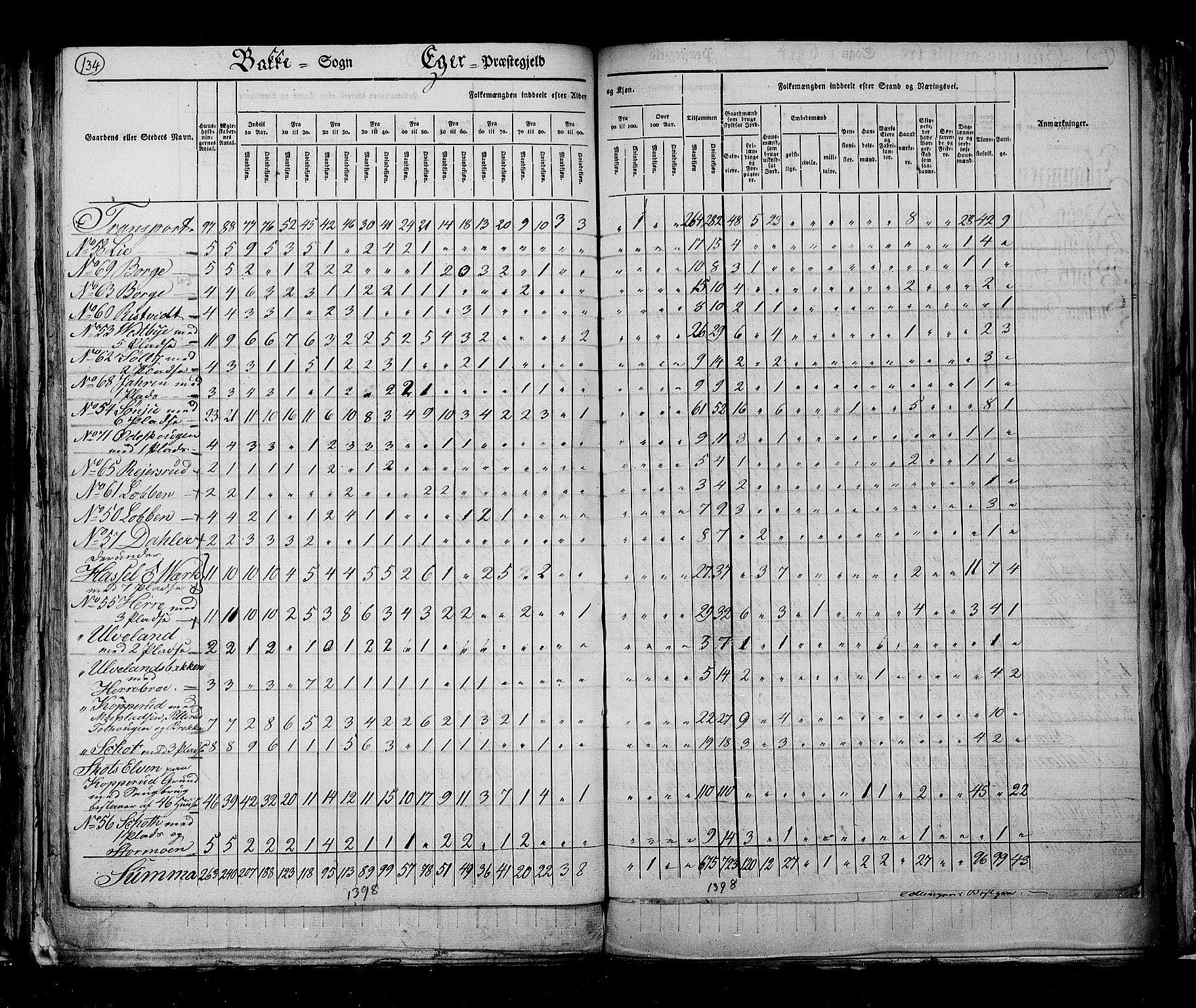 RA, Census 1825, vol. 7: Buskerud amt, 1825, p. 134