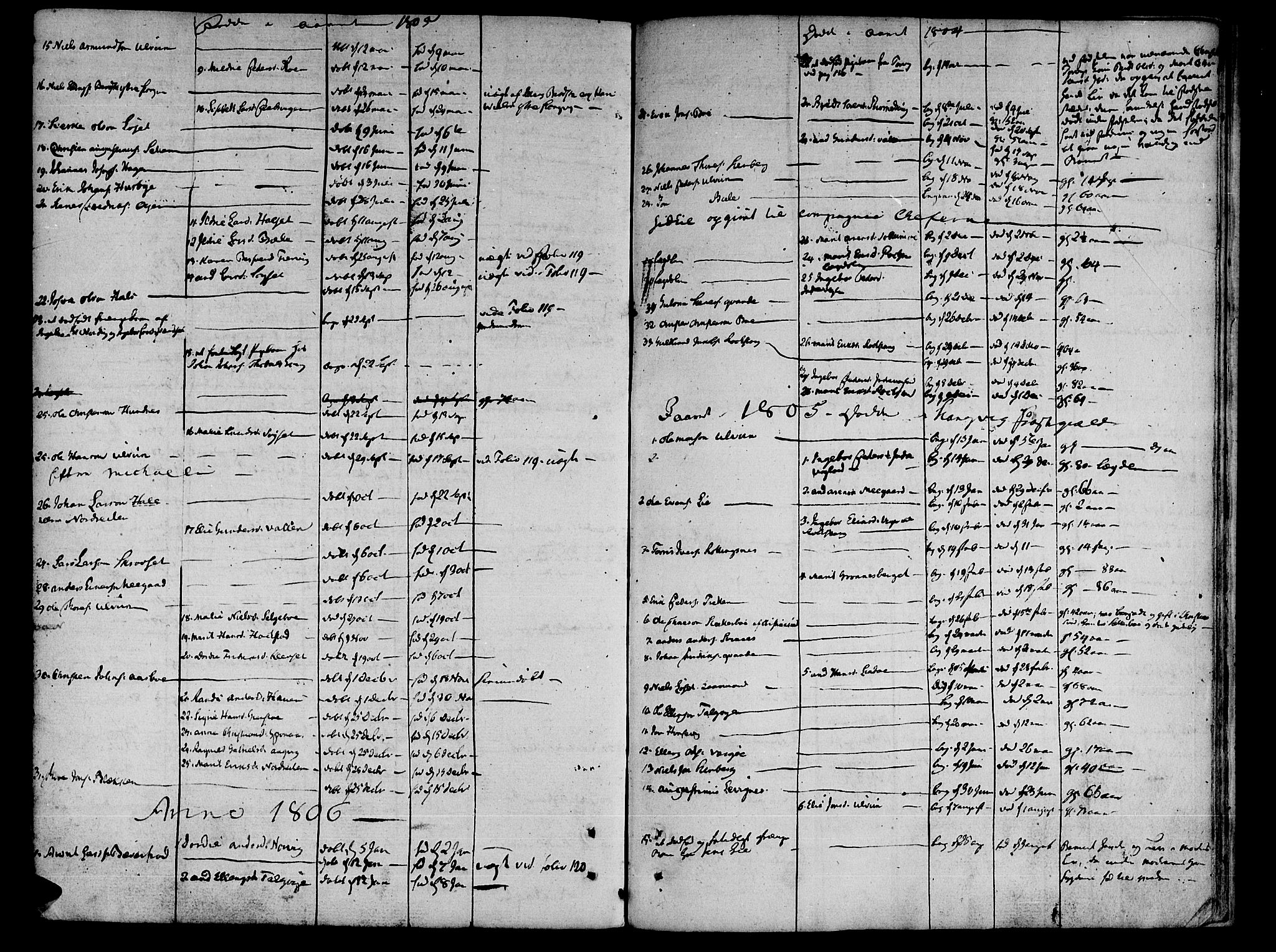 Ministerialprotokoller, klokkerbøker og fødselsregistre - Møre og Romsdal, SAT/A-1454/592/L1022: Parish register (official) no. 592A01, 1784-1819