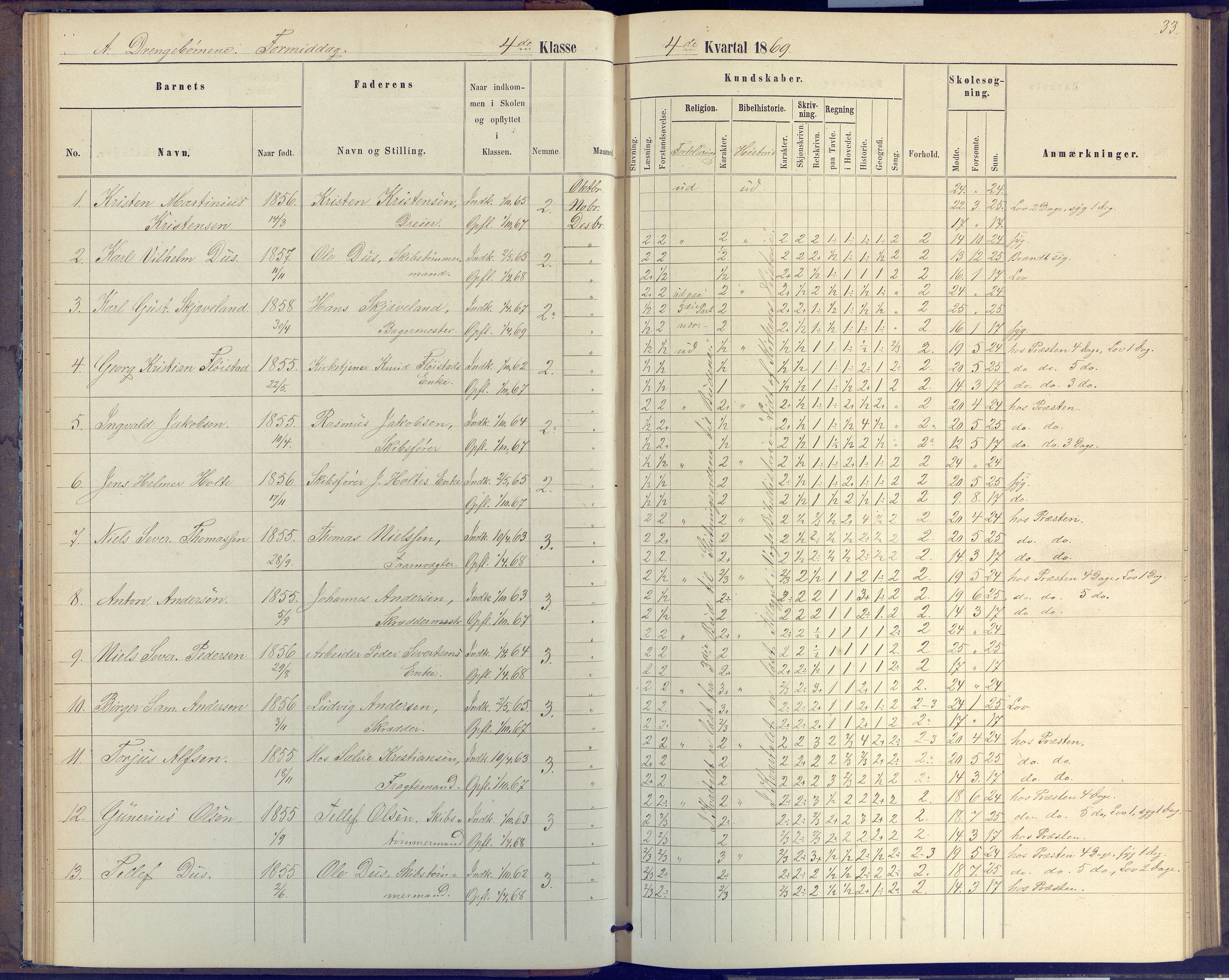 Arendal kommune, Katalog I, AAKS/KA0906-PK-I/07/L0046: Protokoll for 4. klasse, 1867-1875, p. 33