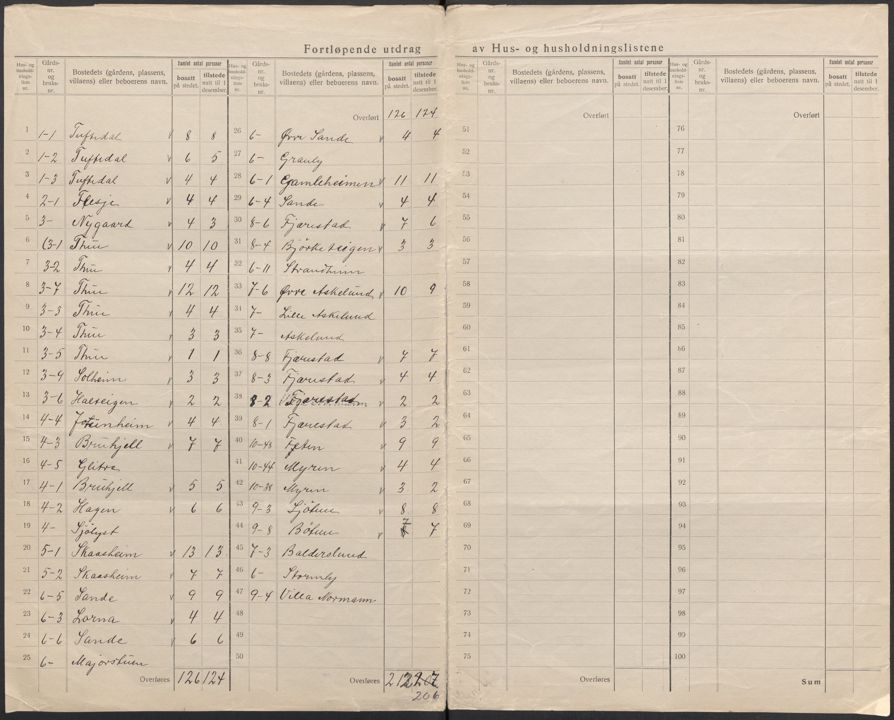 SAB, 1920 census for Balestrand, 1920, p. 6