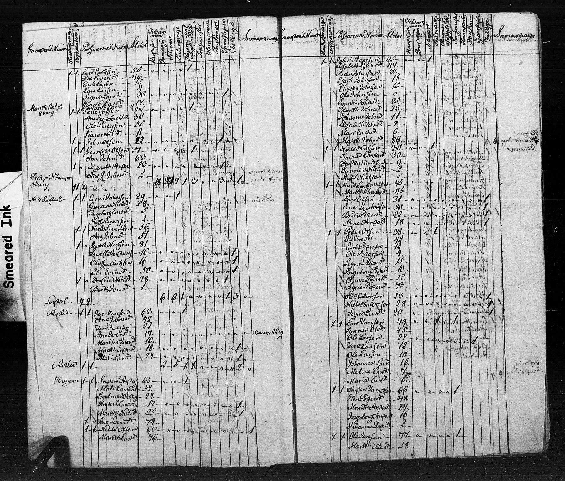 , Census 1825 for Tingvoll, 1825, p. 4