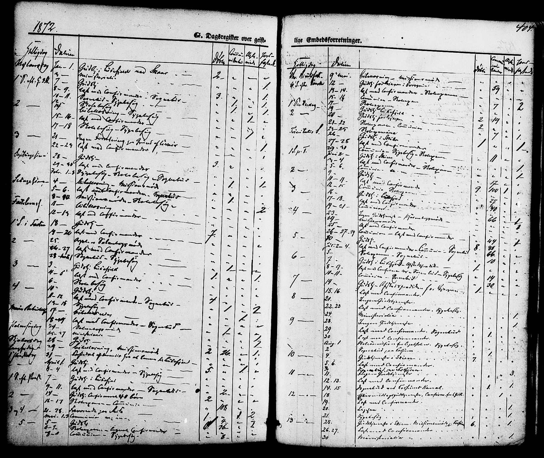 Gjerpen kirkebøker, SAKO/A-265/F/Fa/L0009: Parish register (official) no. I 9, 1872-1885, p. 404