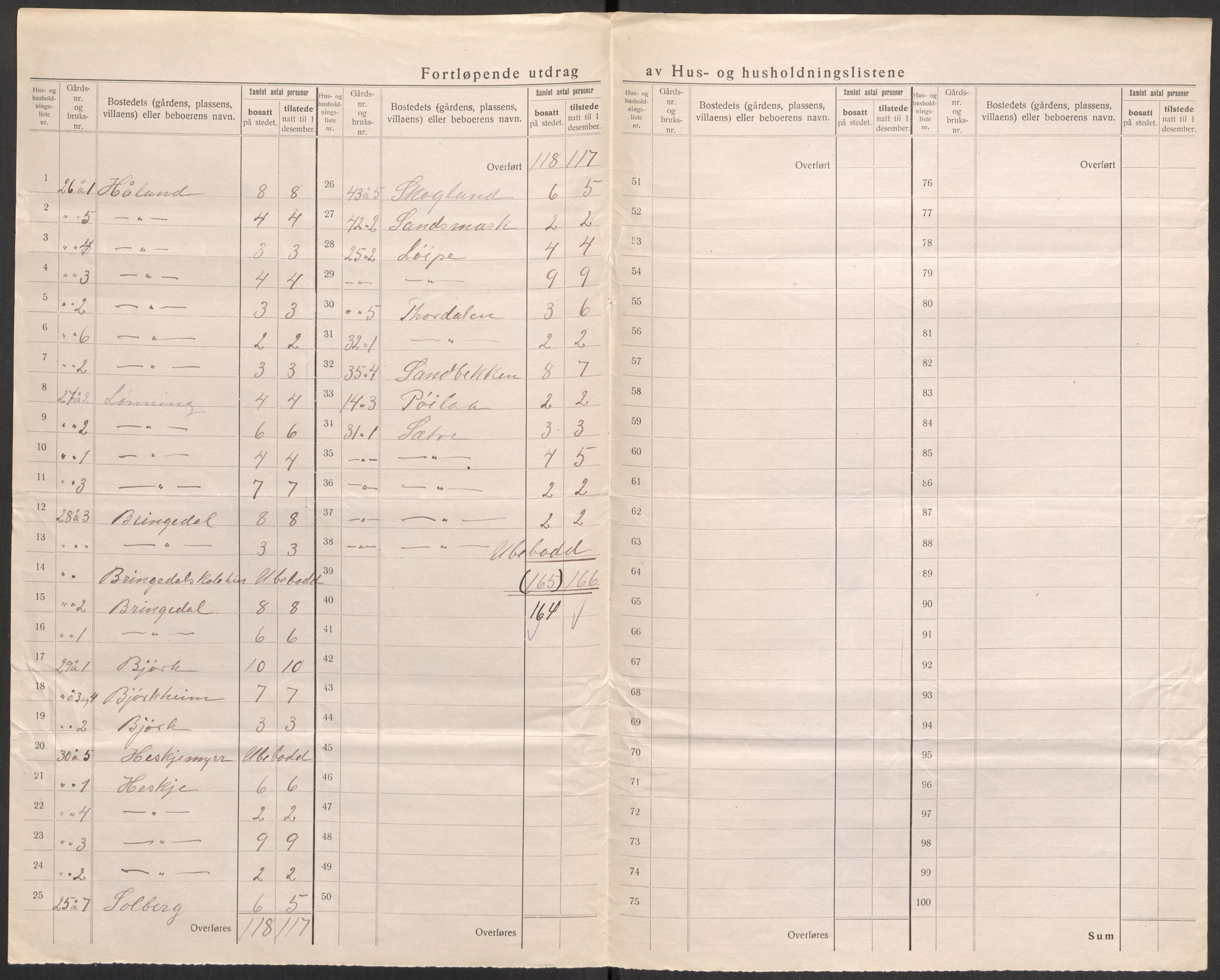 SAST, 1920 census for Tysvær, 1920, p. 27