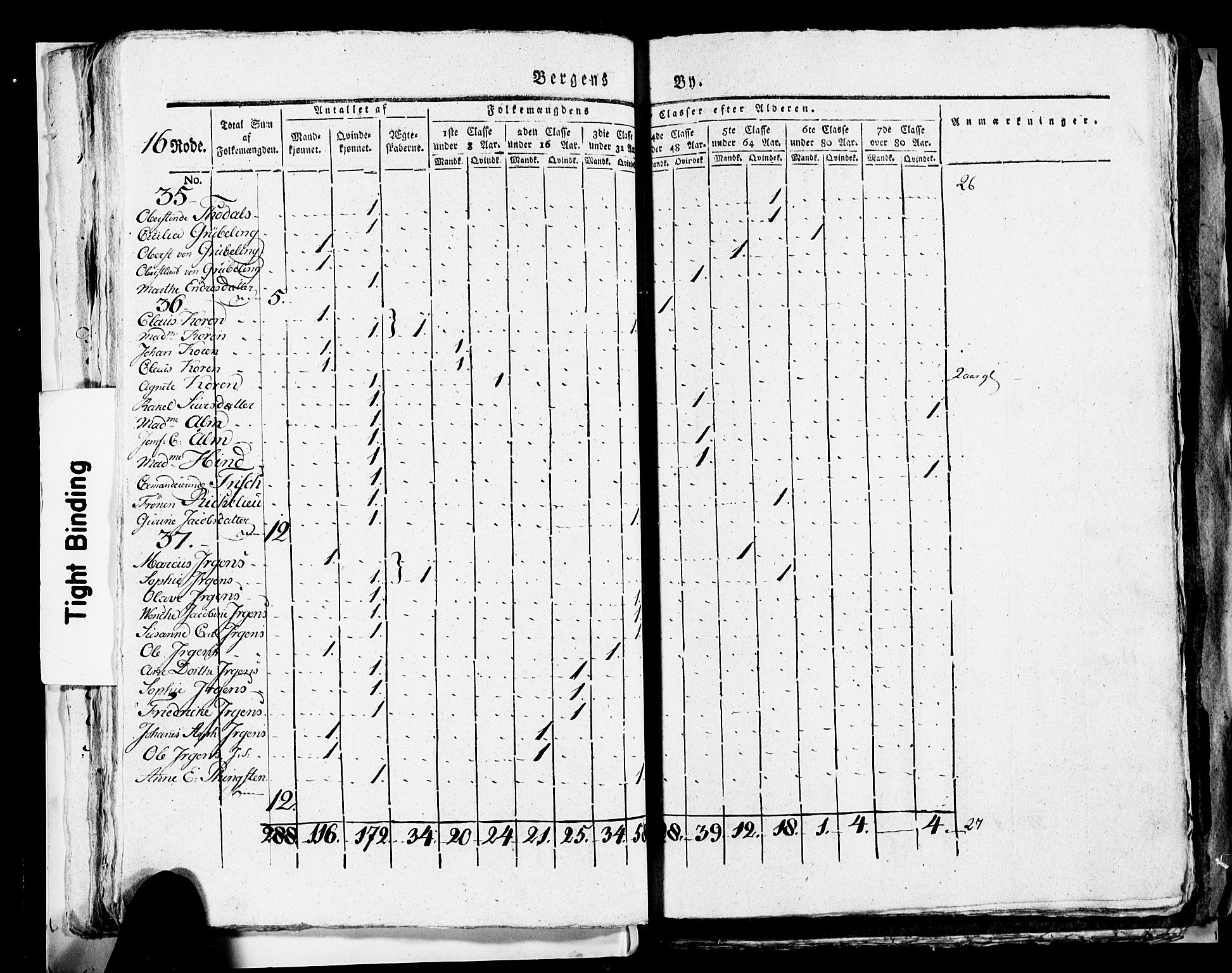 SAB, 1815 Census for Bergen, 1815, p. 684