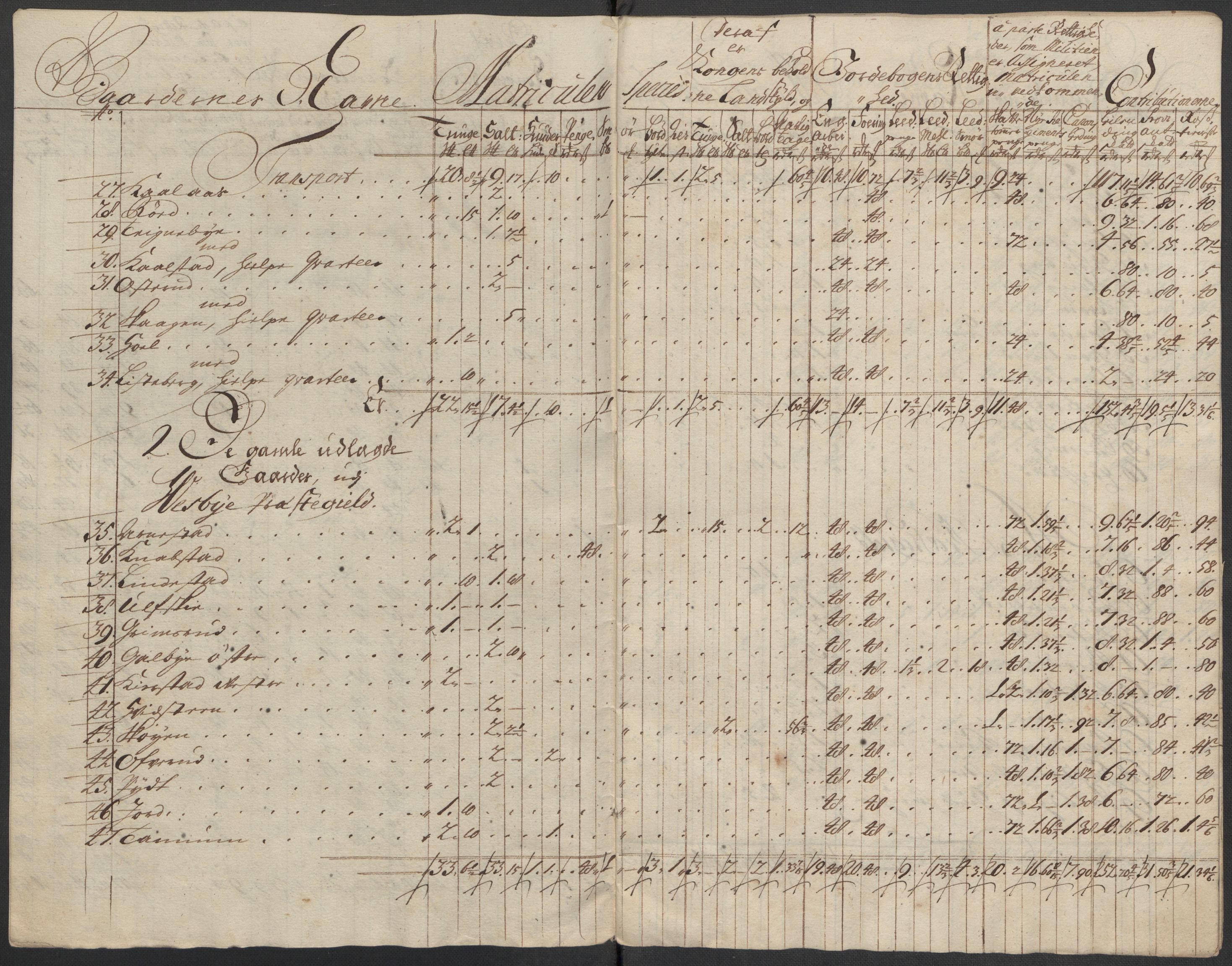 Rentekammeret inntil 1814, Reviderte regnskaper, Fogderegnskap, AV/RA-EA-4092/R10/L0451: Fogderegnskap Aker og Follo, 1713-1714, p. 178