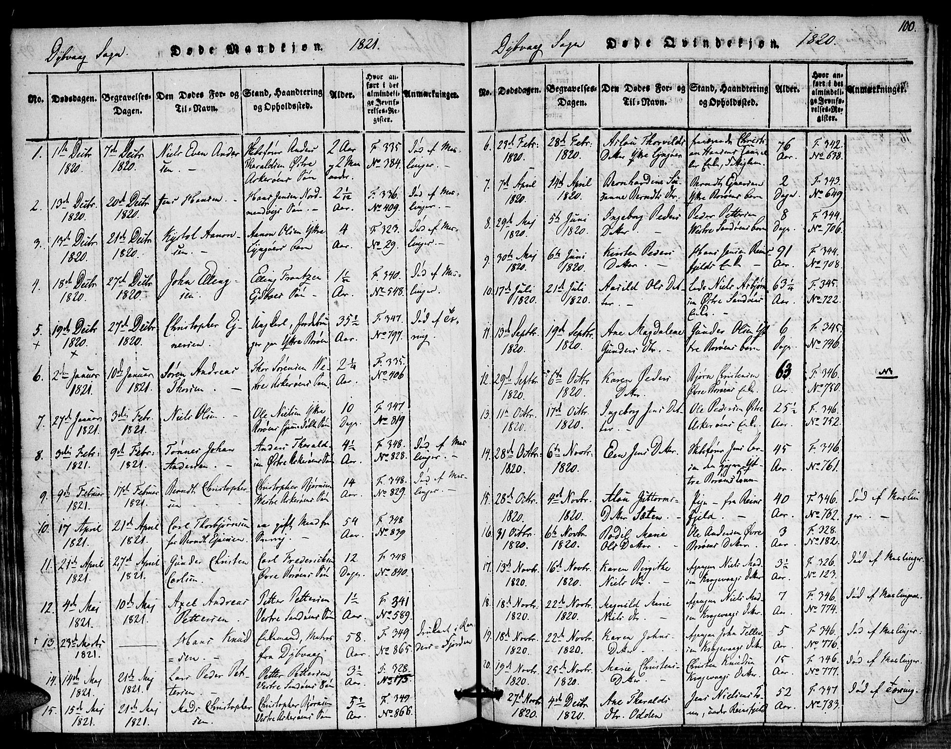 Dypvåg sokneprestkontor, AV/SAK-1111-0007/F/Fa/Faa/L0003: Parish register (official) no. A 3 /1, 1817-1824, p. 100