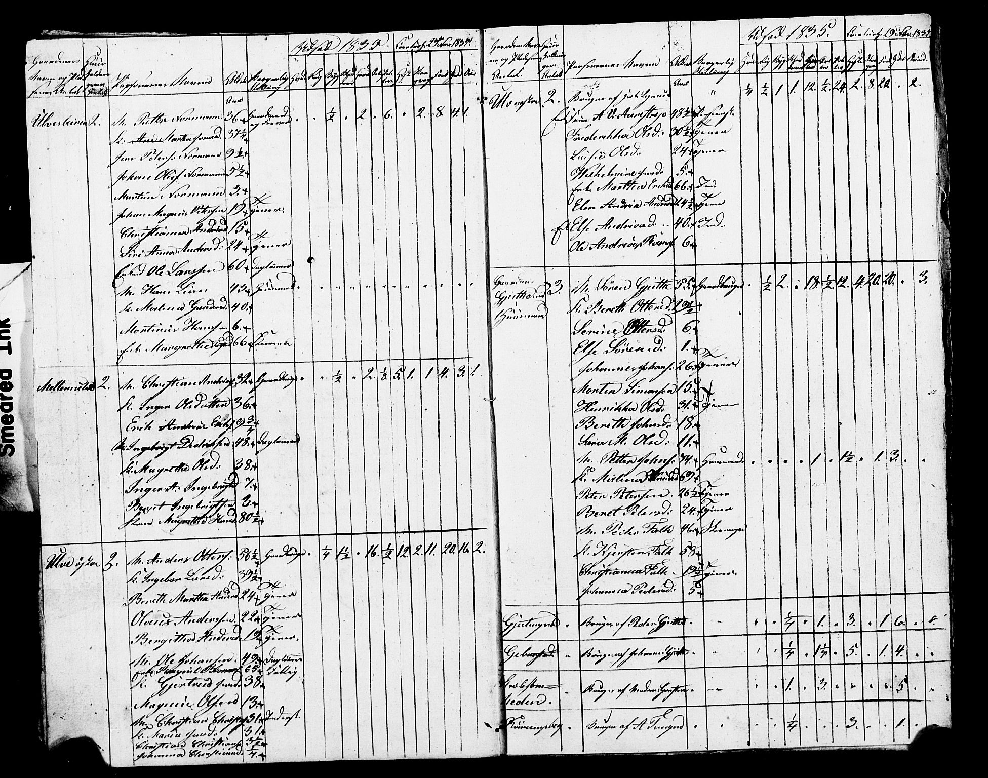 , Census 1835 for Skogn, 1835, p. 57