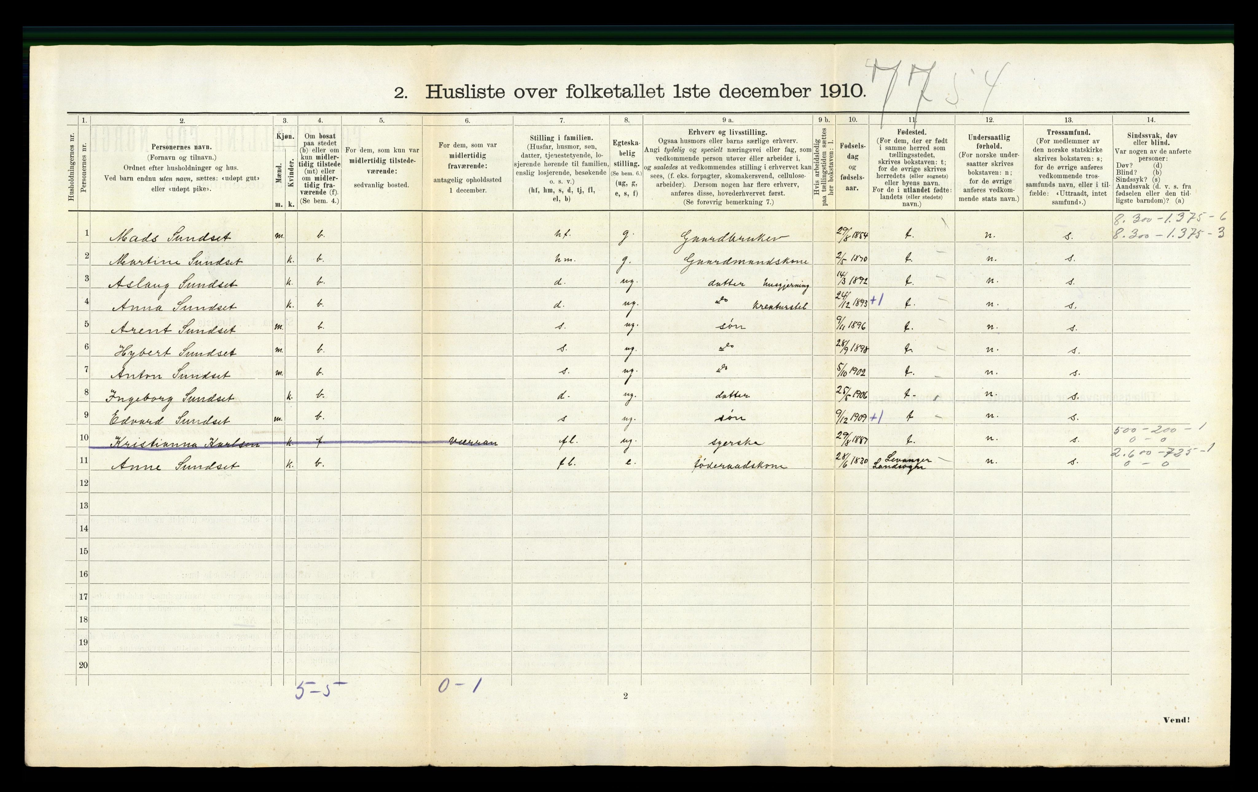 RA, 1910 census for Mosvik, 1910, p. 141