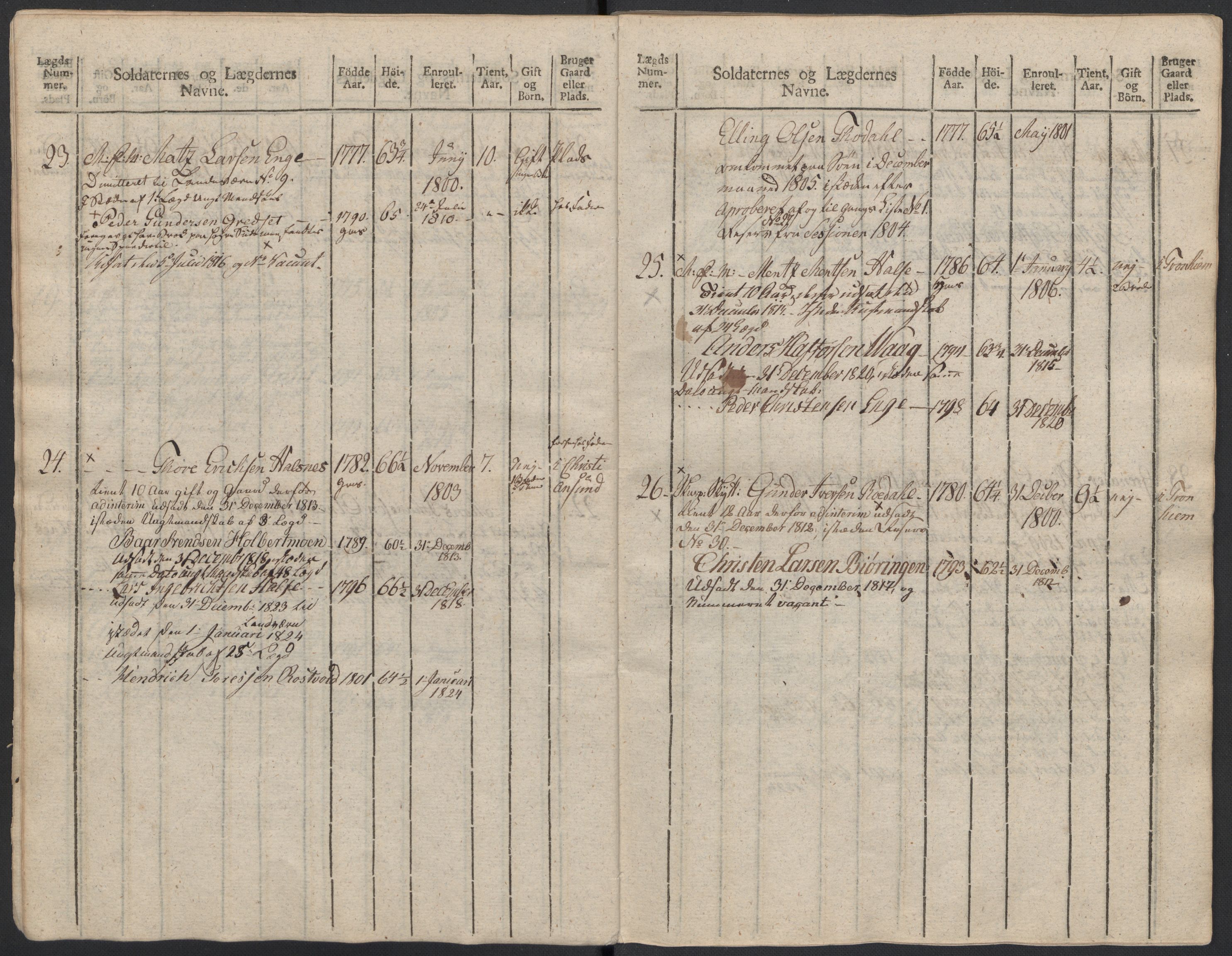 Generalitets- og kommissariatskollegiet, Det kongelige norske kommissariatskollegium, AV/RA-EA-5420/E/Eh/L0083b: 2. Trondheimske nasjonale infanteriregiment, 1810, p. 395