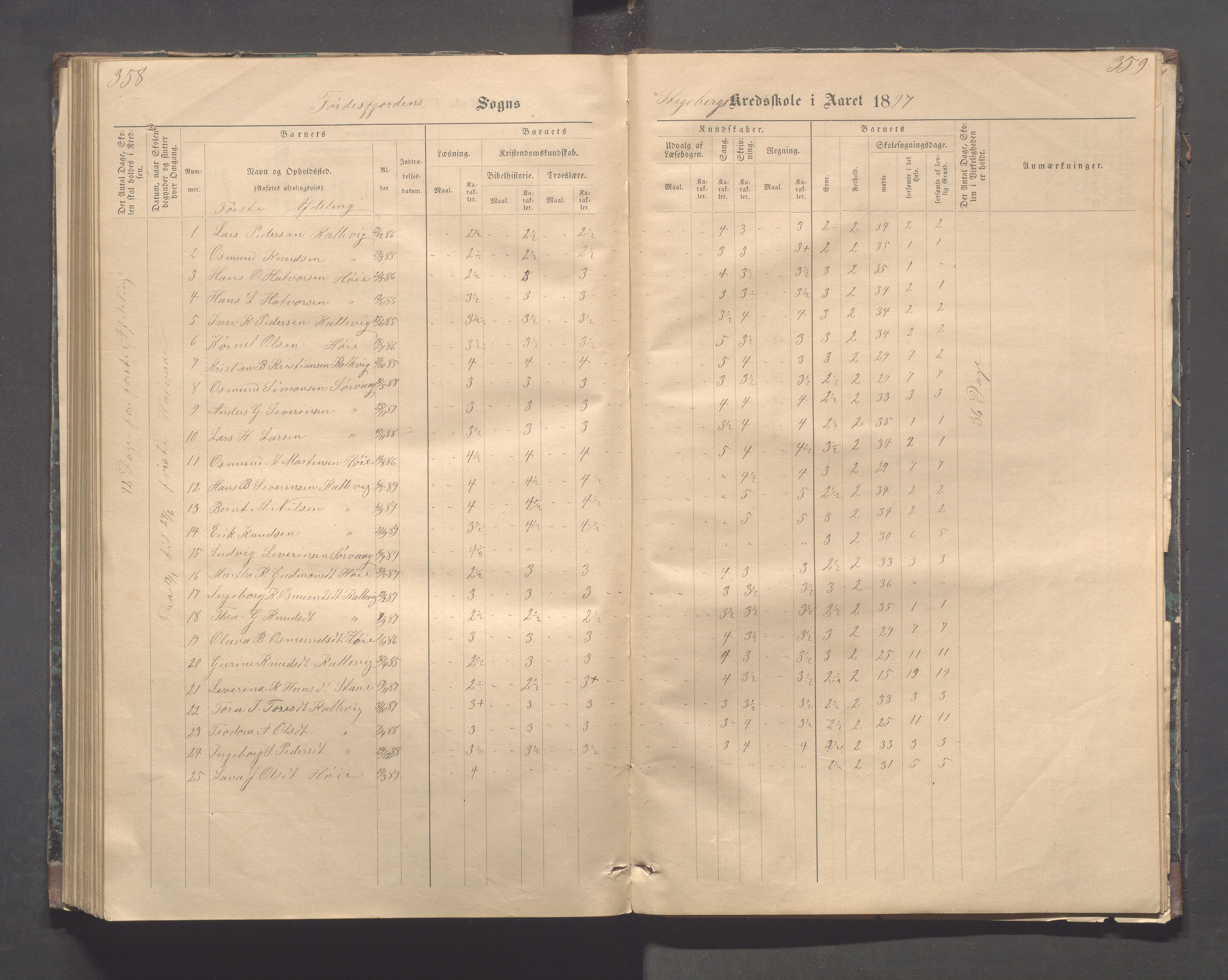 Avaldsnes kommune - Stegaberg skole, IKAR/K-101715/H/L0001: Skoleprotokoll - Førre, Stegeberg, 1878-1905, p. 358-359