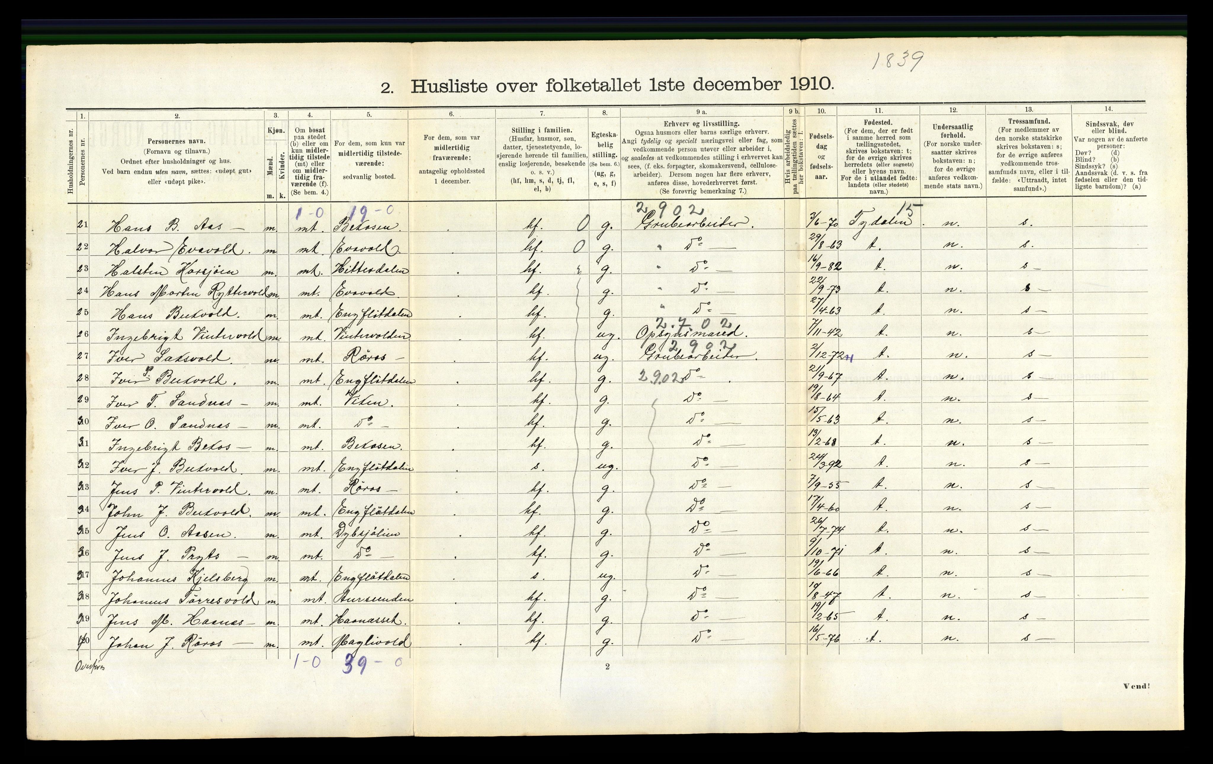 RA, 1910 census for Røros, 1910, p. 668