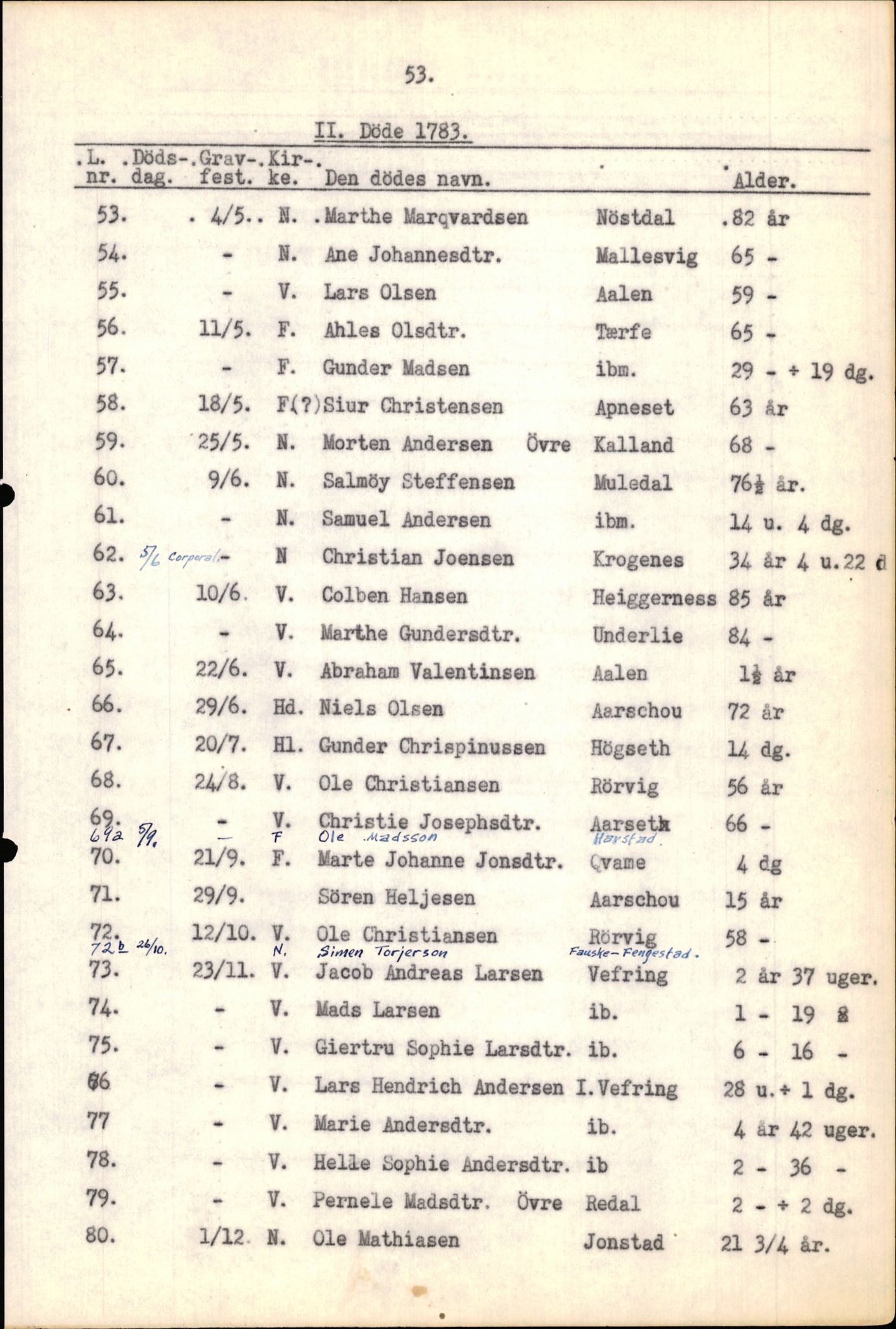 Samling av fulltekstavskrifter, SAB/FULLTEKST/B/14/0008: Førde sokneprestembete, ministerialbok nr. A 4, 1781-1802, p. 55