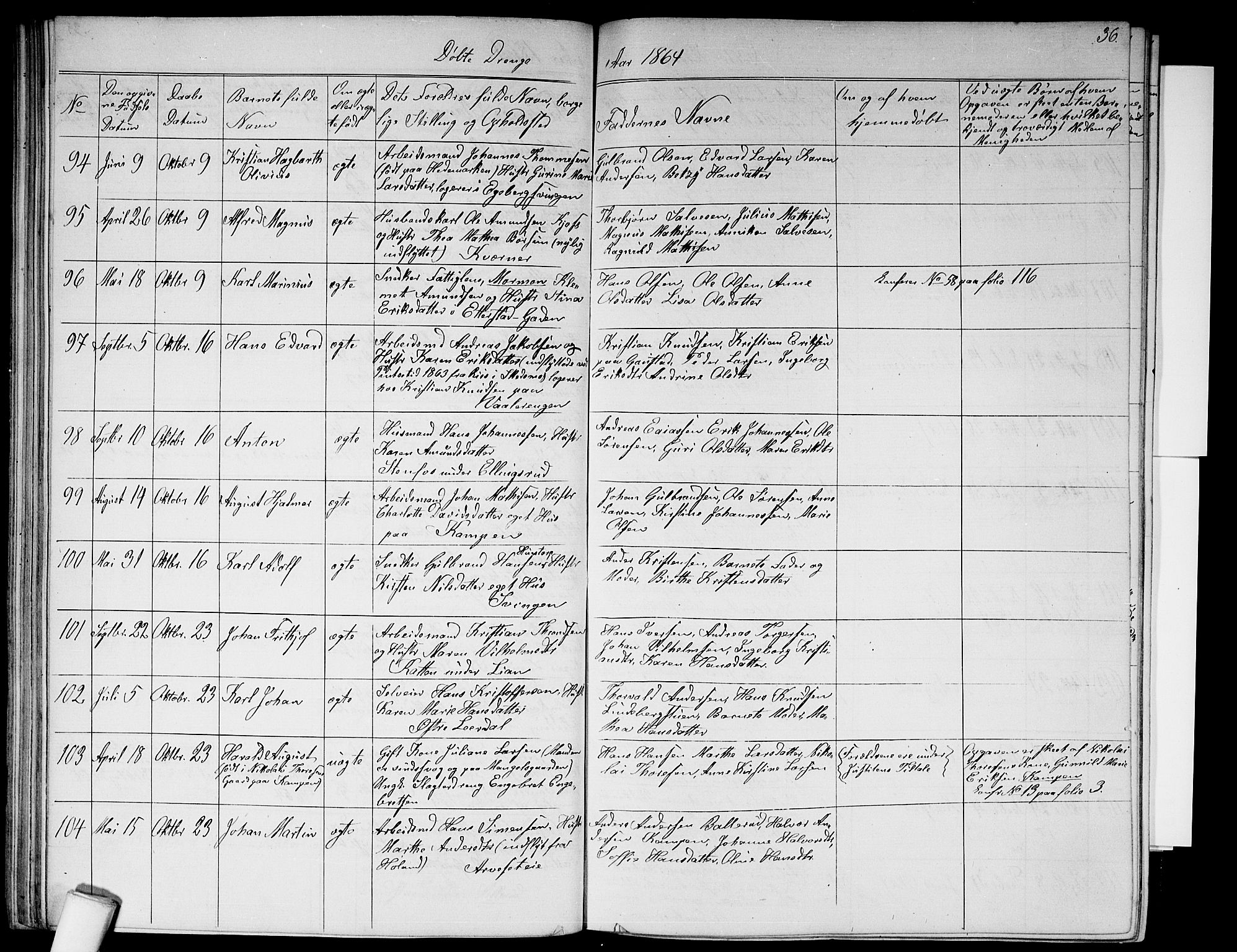 Østre Aker prestekontor Kirkebøker, AV/SAO-A-10840/G/Ga/L0002: Parish register (copy) no. I 2, 1861-1867, p. 36