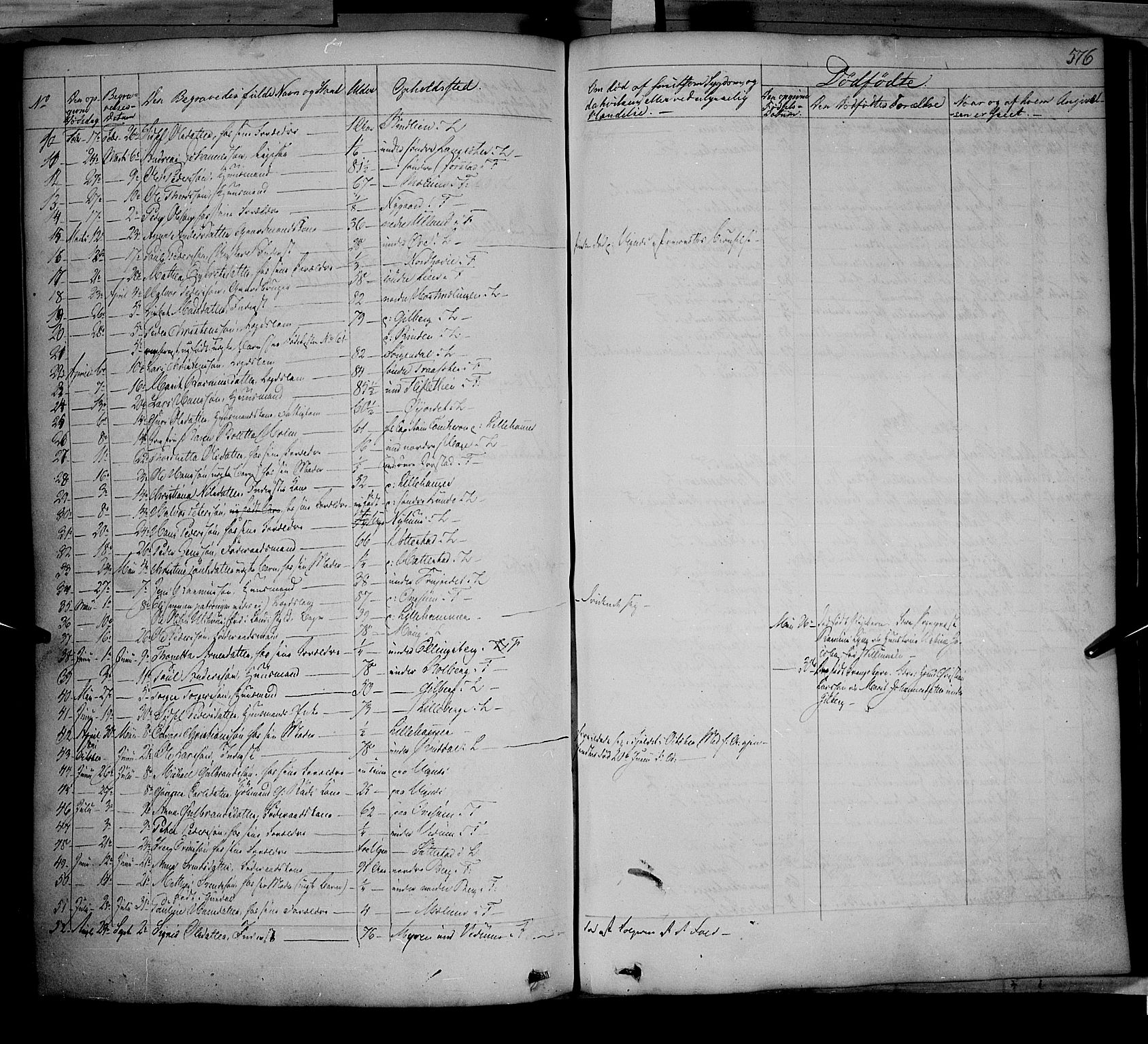 Fåberg prestekontor, SAH/PREST-086/H/Ha/Haa/L0005: Parish register (official) no. 5, 1836-1854, p. 575-576