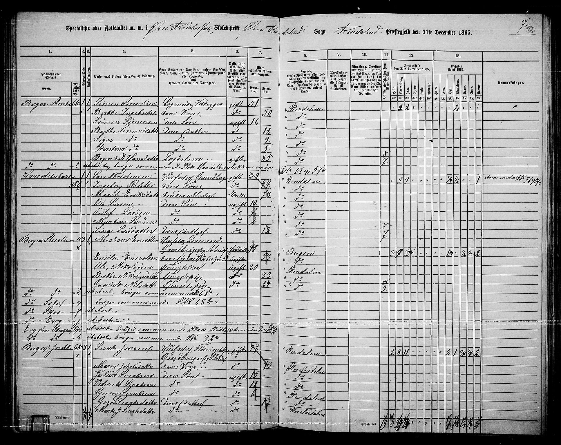 RA, 1865 census for Rendalen, 1865, p. 77