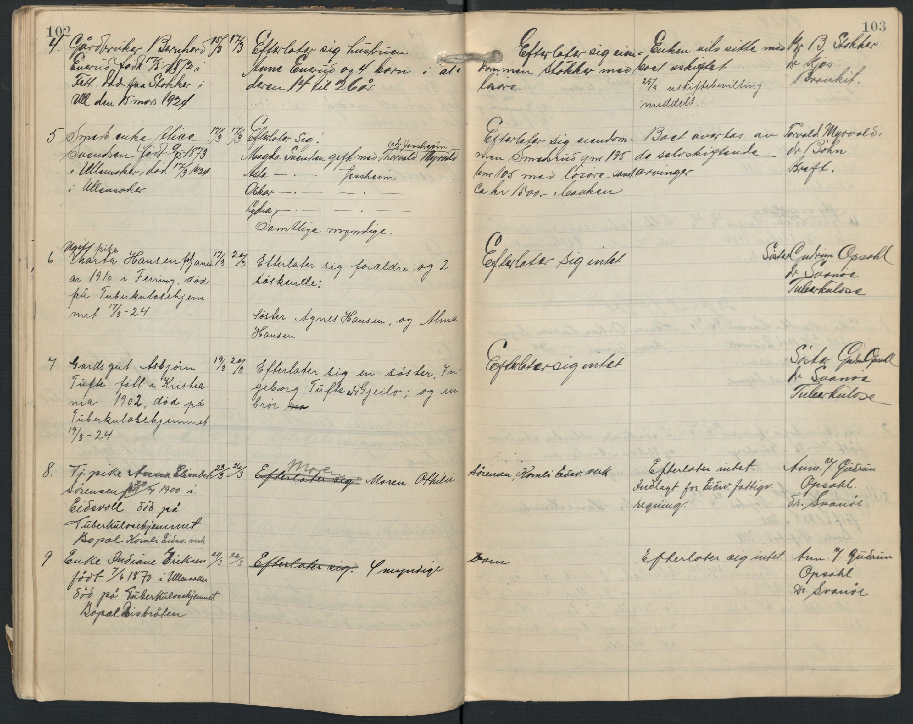 Ullensaker lensmannskontor, SAO/A-10217/H/Ha/L0003: Dødsfallsprotokoll, 1920-1925, p. 102-103