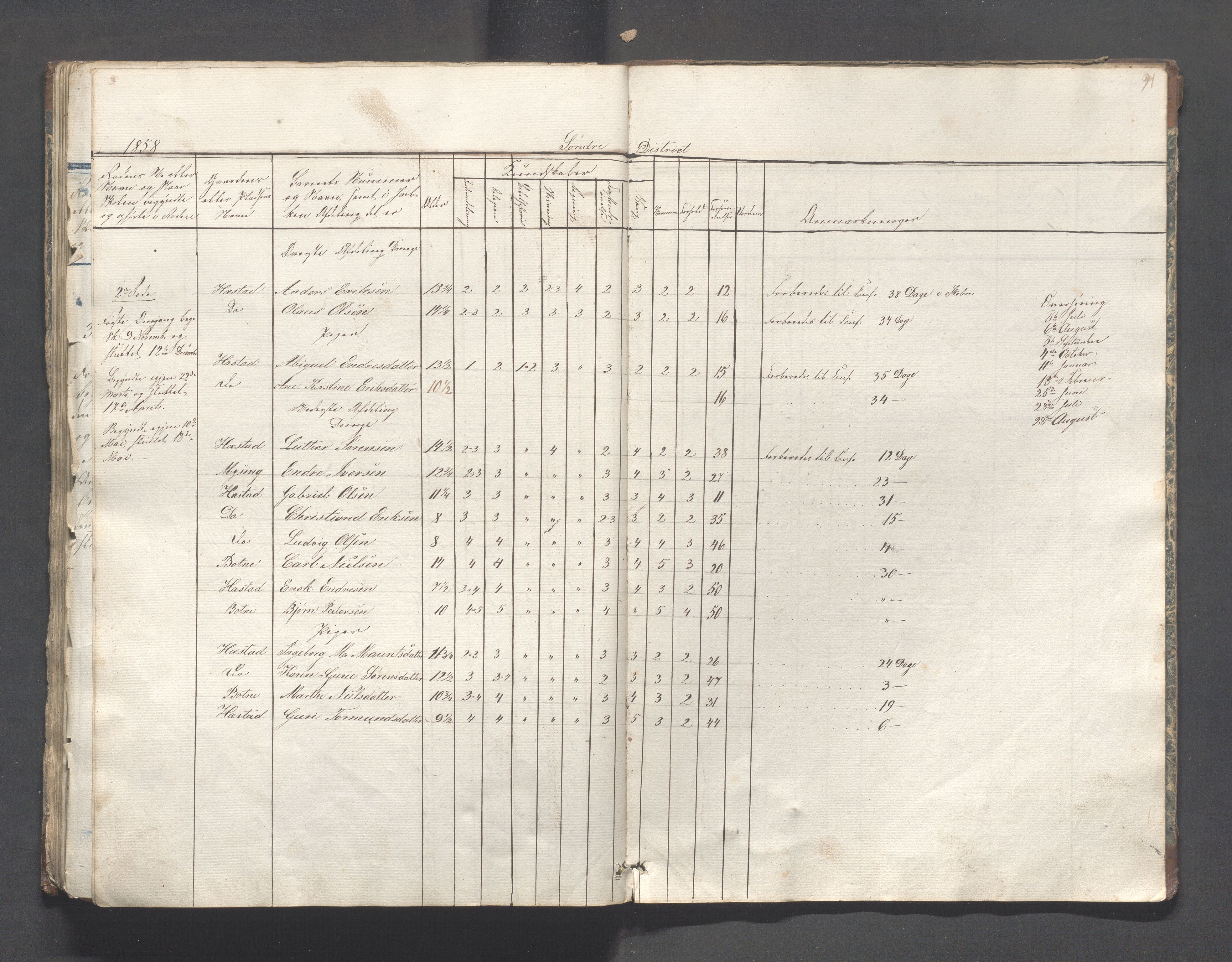 Helleland kommune - Skolekommisjonen/skolestyret, IKAR/K-100486/H/L0001: Skoleprotokoll - Søndre distrikt, 1830-1858, p. 91