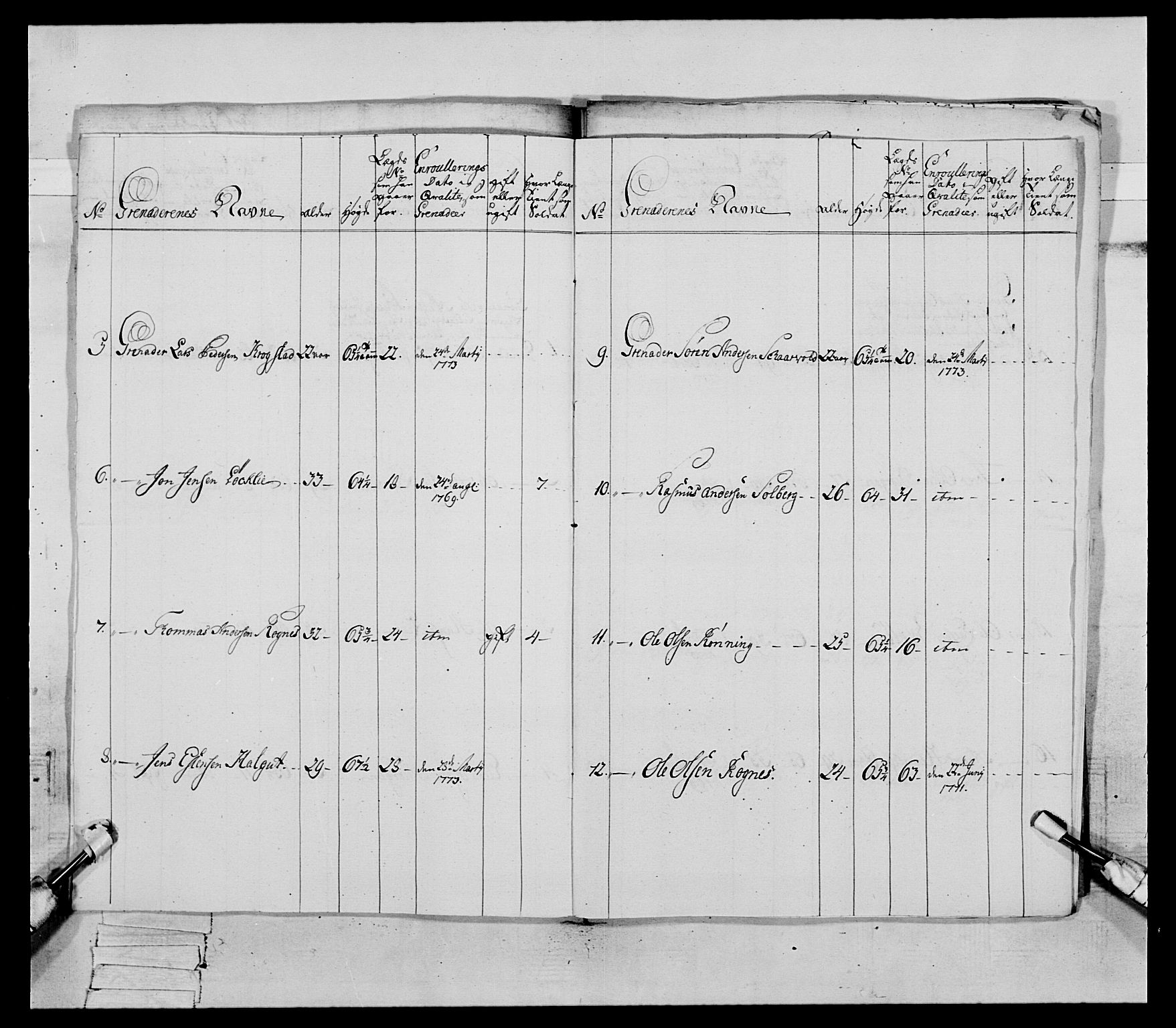 Generalitets- og kommissariatskollegiet, Det kongelige norske kommissariatskollegium, AV/RA-EA-5420/E/Eh/L0085: 3. Trondheimske nasjonale infanteriregiment, 1773-1775, p. 301