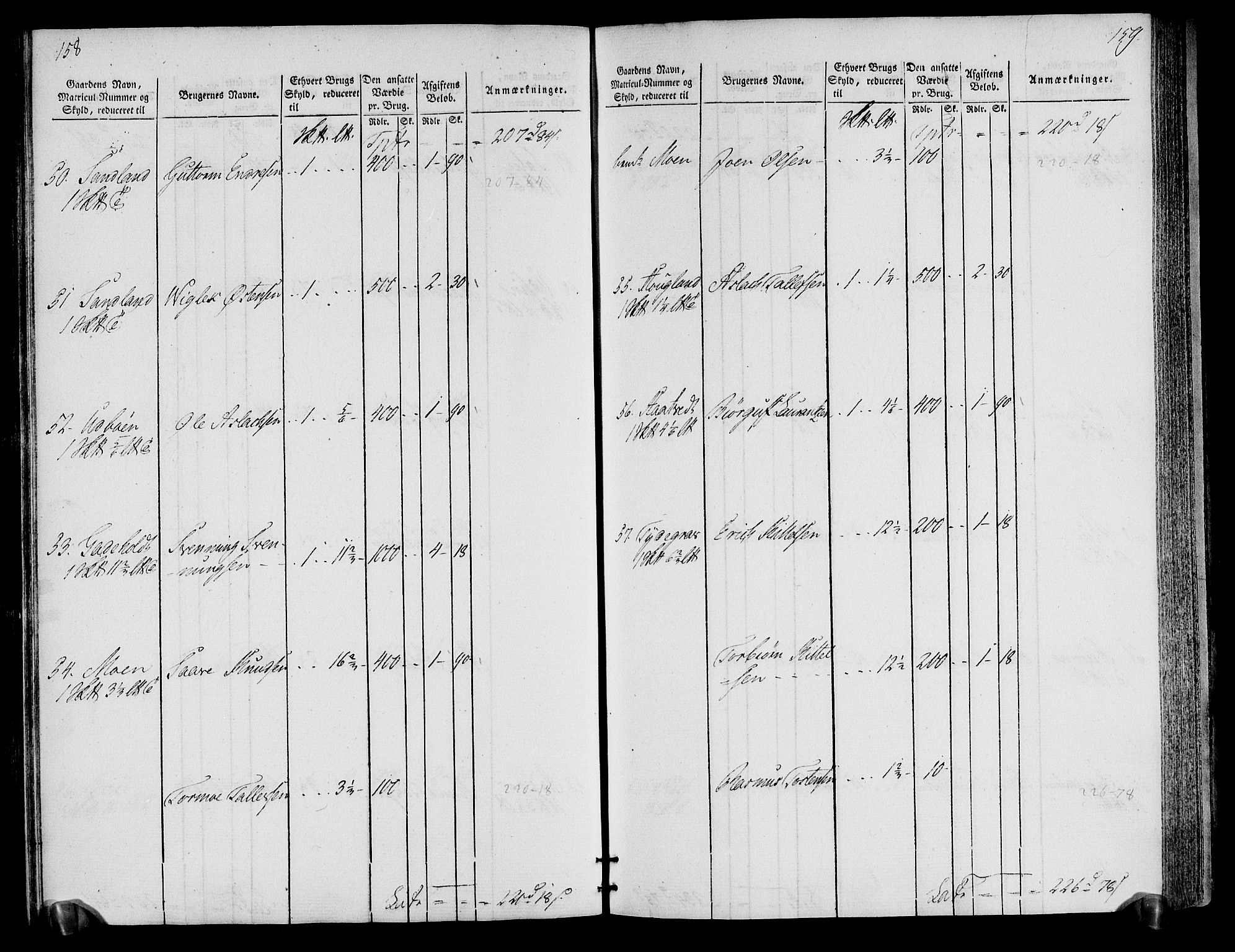 Rentekammeret inntil 1814, Realistisk ordnet avdeling, AV/RA-EA-4070/N/Ne/Nea/L0076: Øvre Telemarken fogderi. Oppebørselsregister, 1803-1804, p. 83