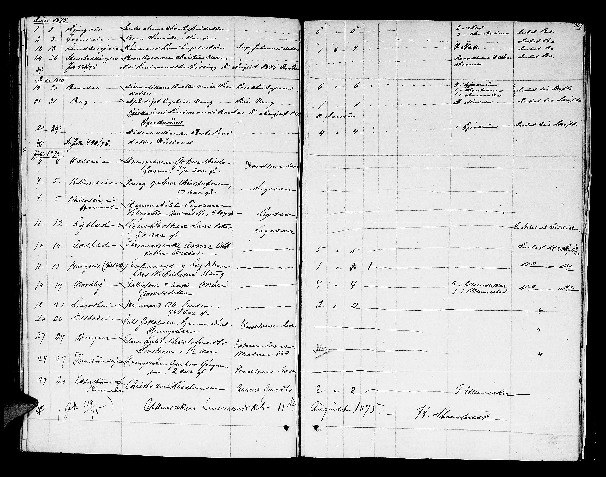 Nes tingrett, AV/SAO-A-10548/H/Hb/L0001: Registrerings- og forhandlingsprotokoll "M", 1845-1876, p. 368b-369a