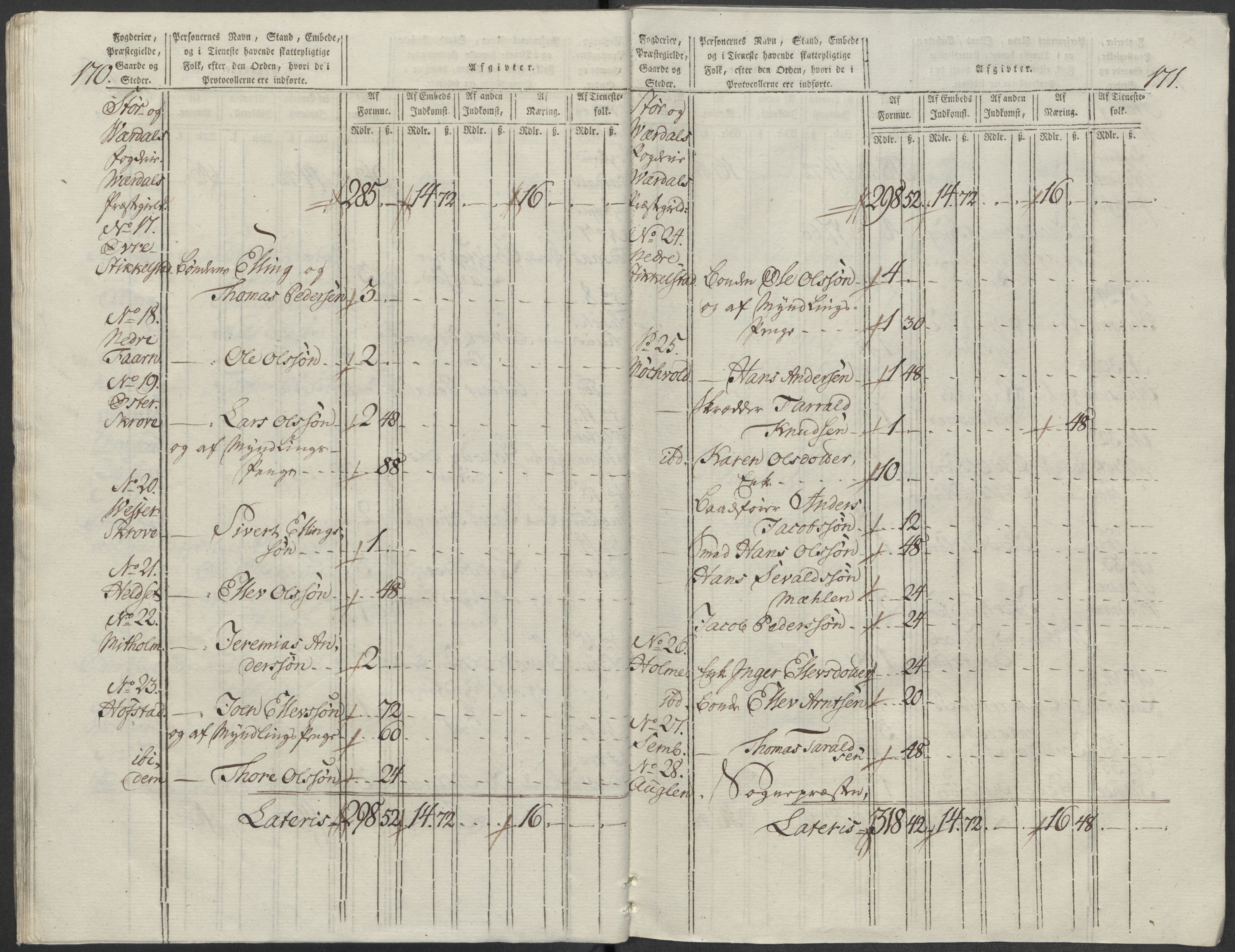 Rentekammeret inntil 1814, Reviderte regnskaper, Mindre regnskaper, AV/RA-EA-4068/Rf/Rfe/L0045: Stavanger, Stjørdal og Verdal fogderi, 1789, p. 185