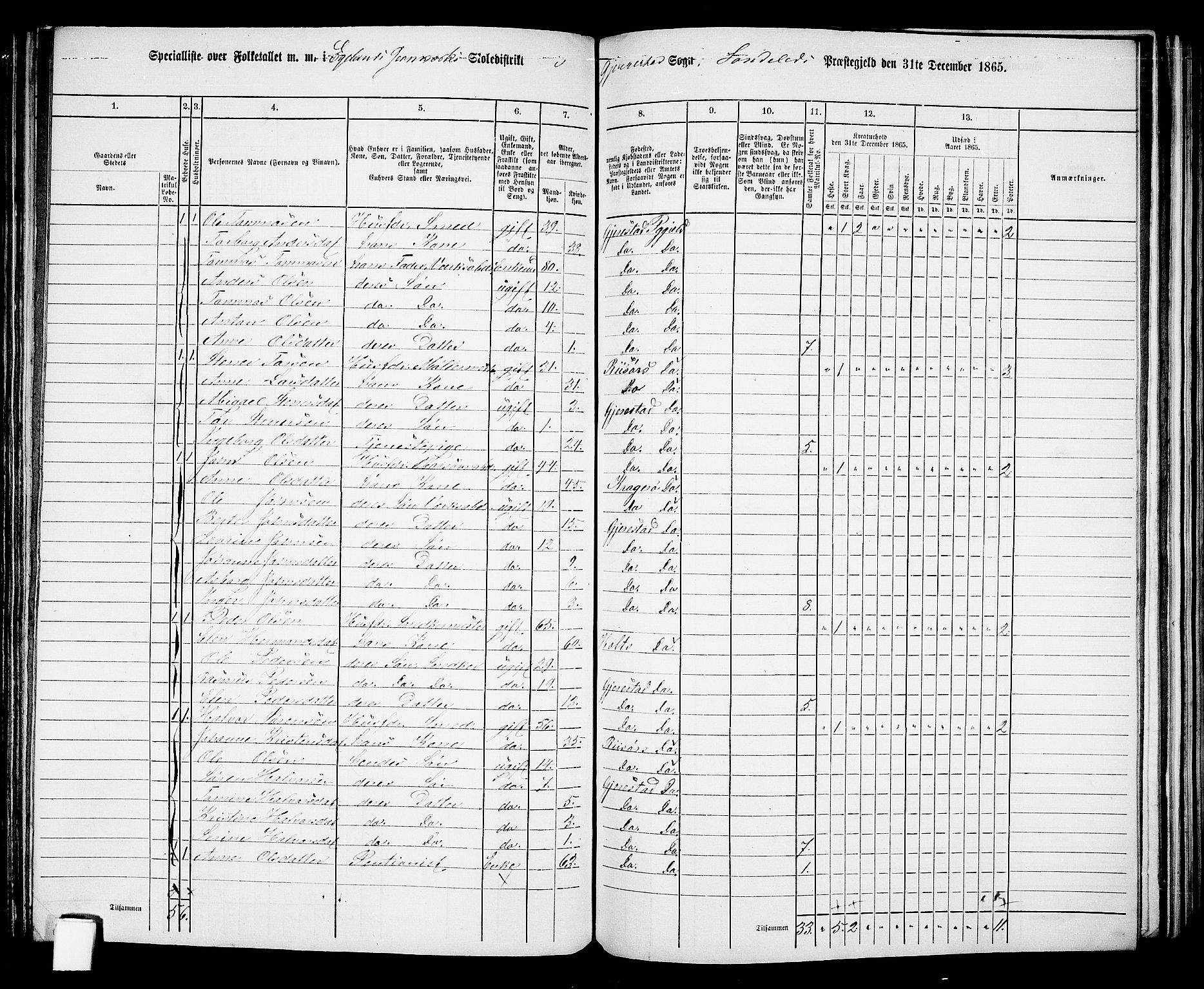 RA, 1865 census for Gjerstad, 1865, p. 127