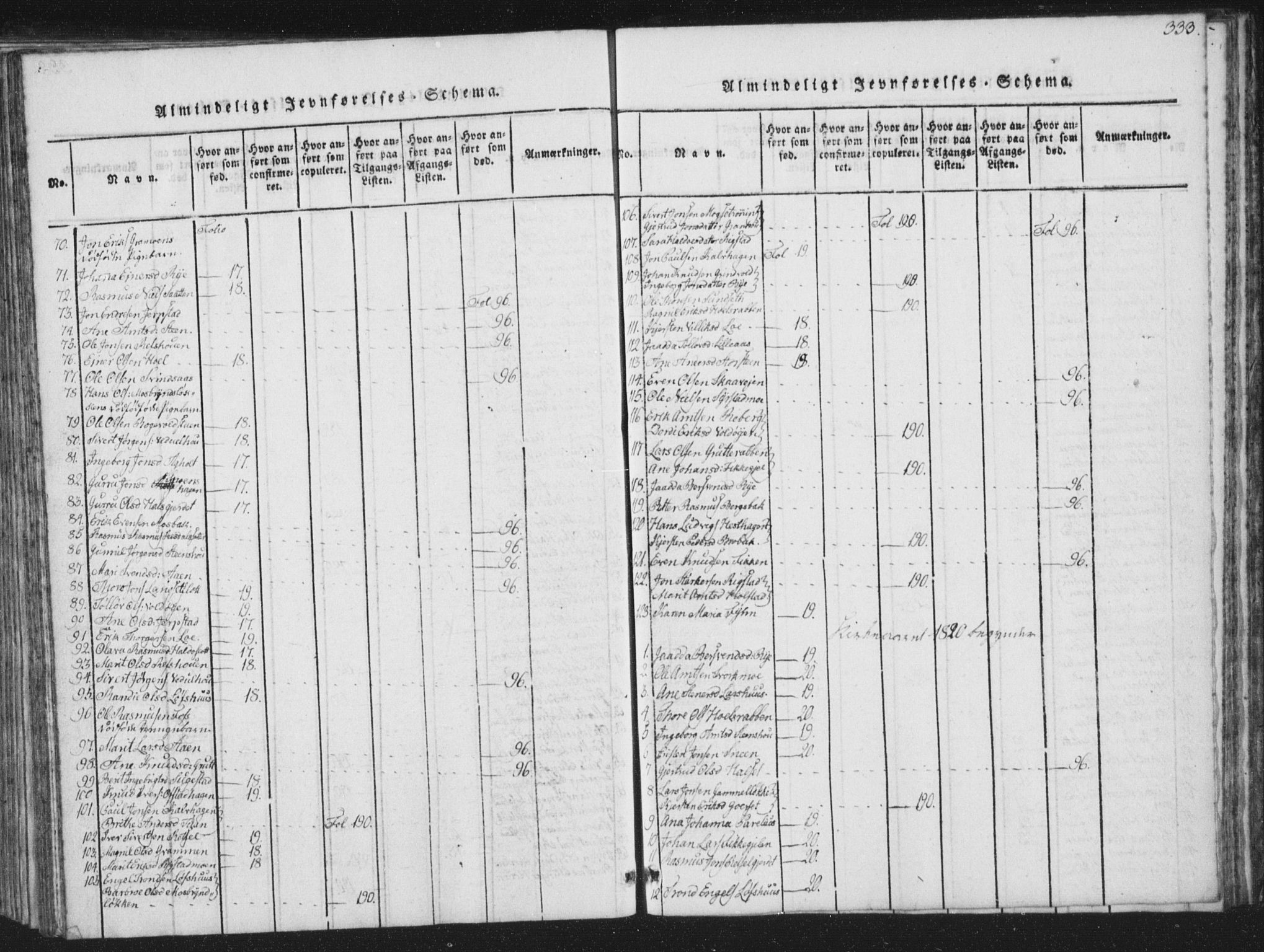 Ministerialprotokoller, klokkerbøker og fødselsregistre - Sør-Trøndelag, SAT/A-1456/672/L0862: Parish register (copy) no. 672C01, 1816-1831, p. 333