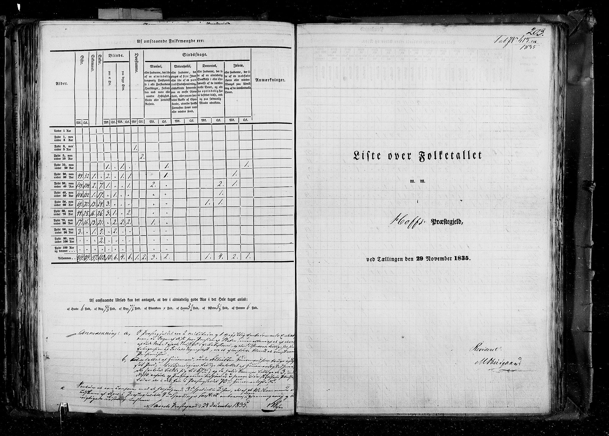 RA, Census 1835, vol. 4: Buskerud amt og Jarlsberg og Larvik amt, 1835, p. 203