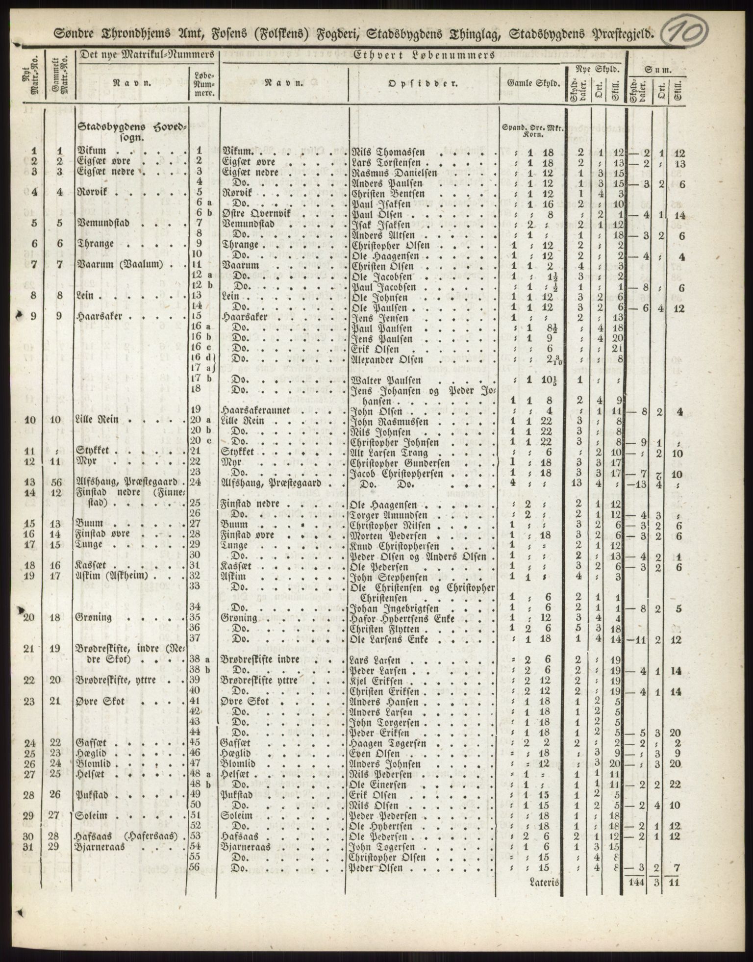 Andre publikasjoner, PUBL/PUBL-999/0002/0015: Bind 15 - Søndre Trondhjems amt, 1838, p. 18