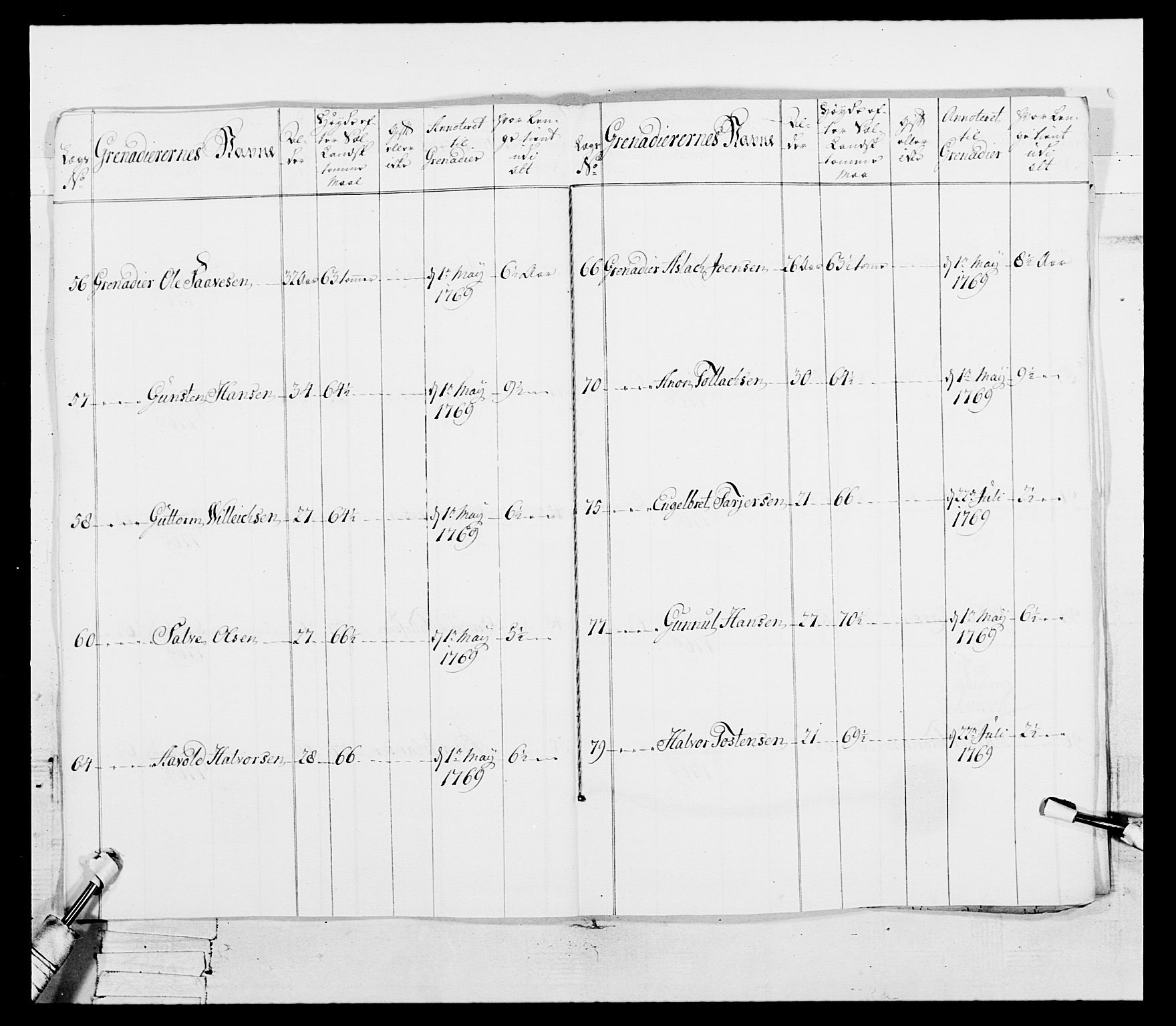 Generalitets- og kommissariatskollegiet, Det kongelige norske kommissariatskollegium, AV/RA-EA-5420/E/Eh/L0101: 1. Vesterlenske nasjonale infanteriregiment, 1766-1777, p. 191