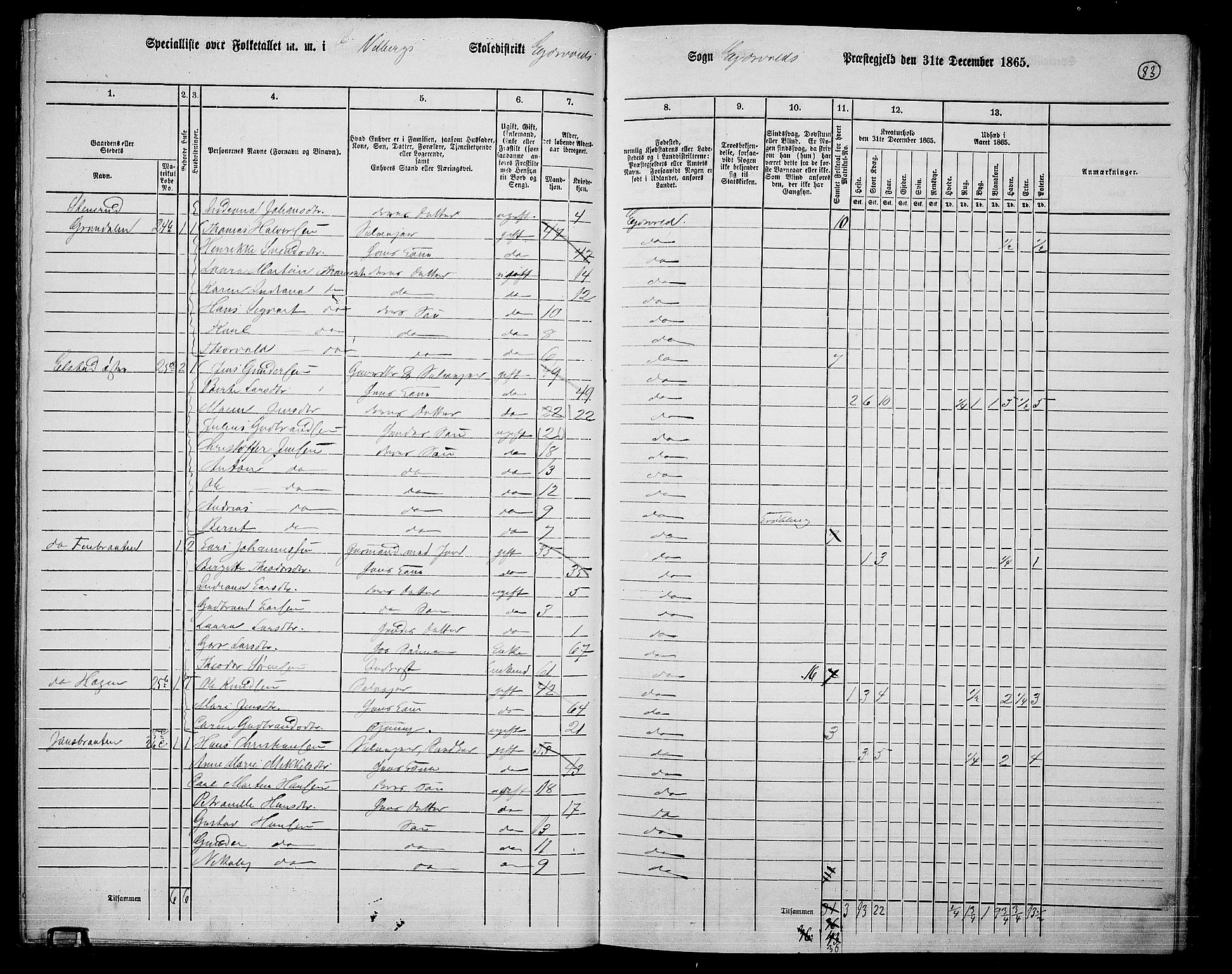RA, 1865 census for Eidsvoll, 1865, p. 71