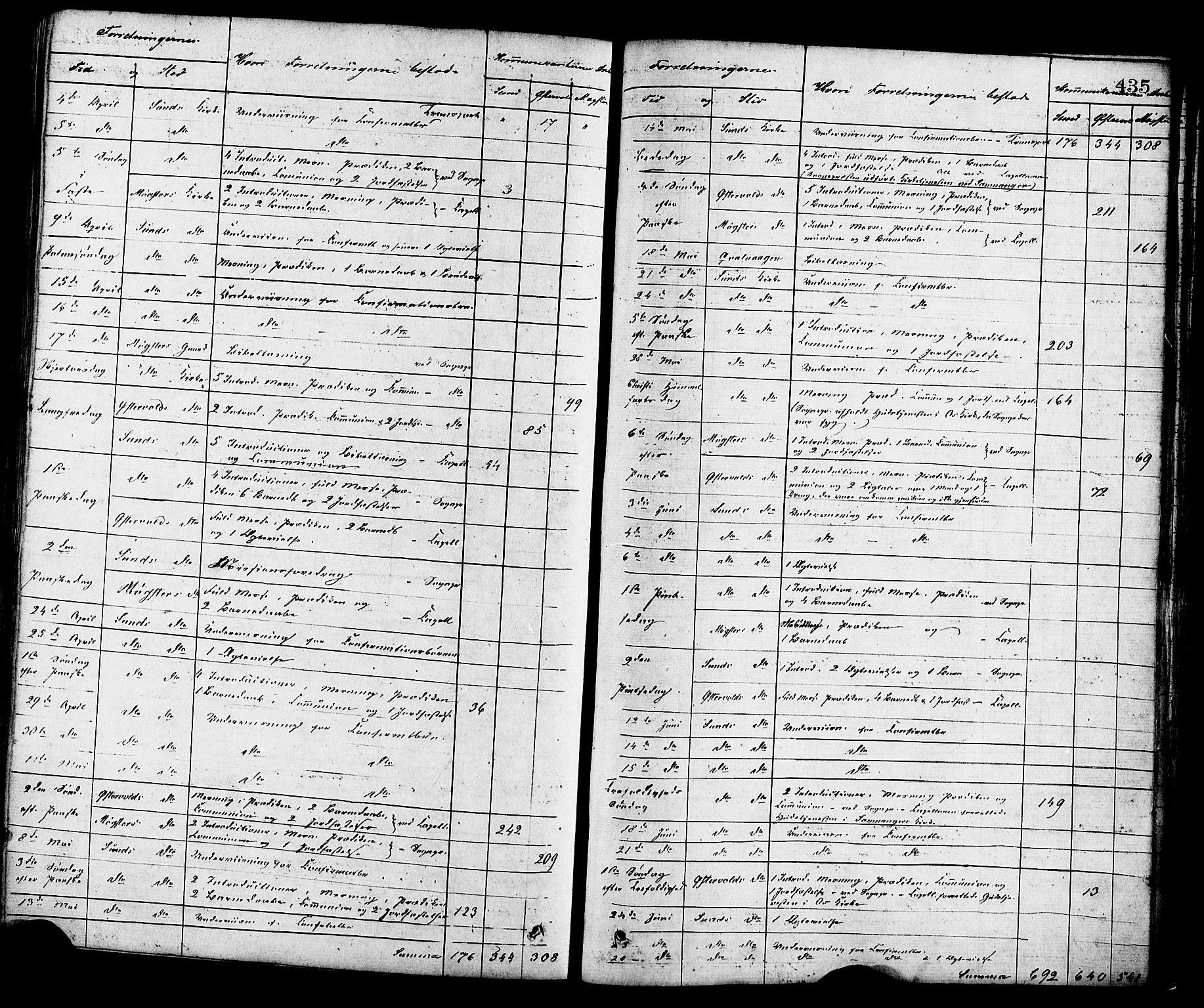 Sund sokneprestembete, SAB/A-99930: Parish register (official) no. A 15, 1867-1881, p. 435
