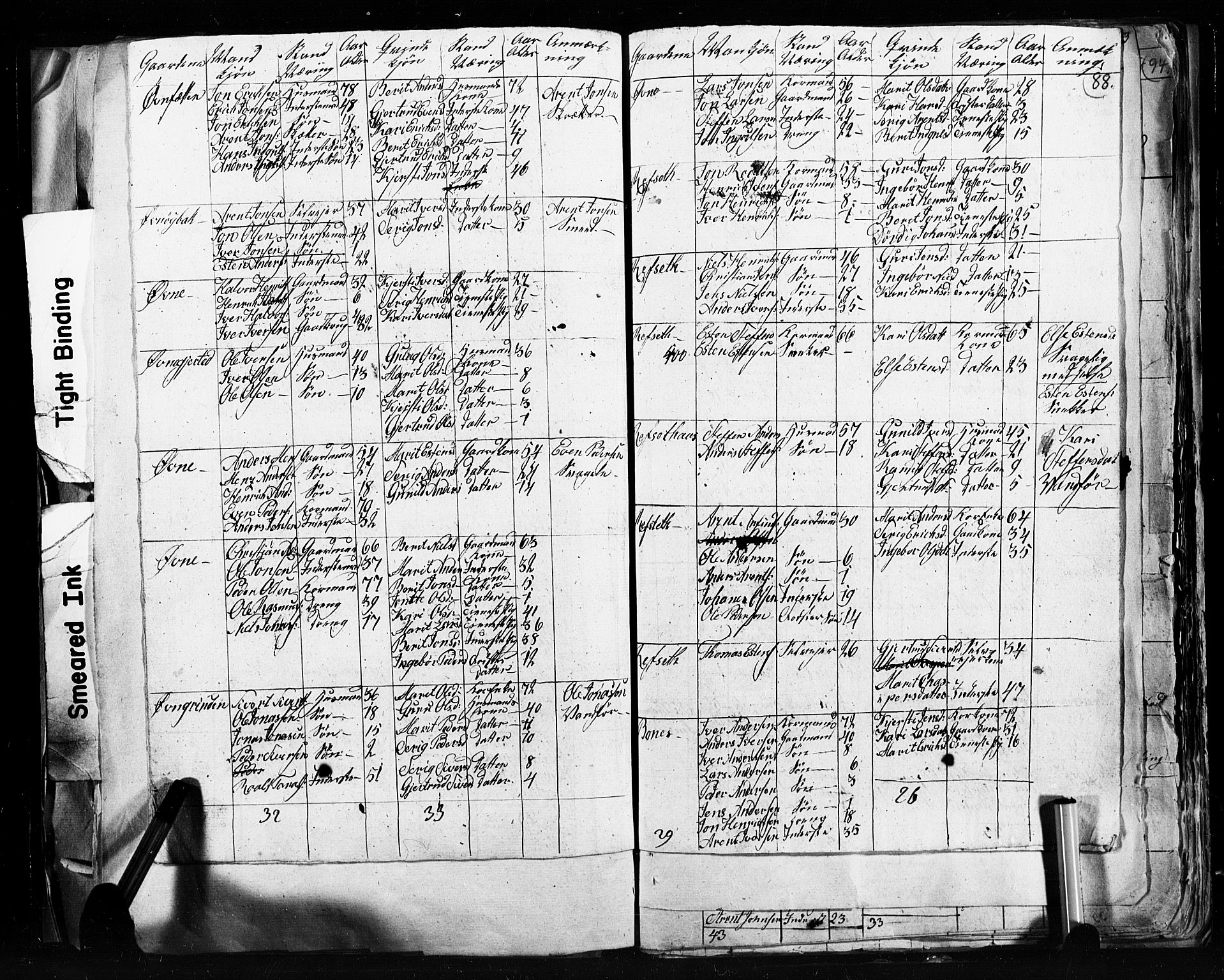 , 1825 Census for Støren parish, 1825, p. 88