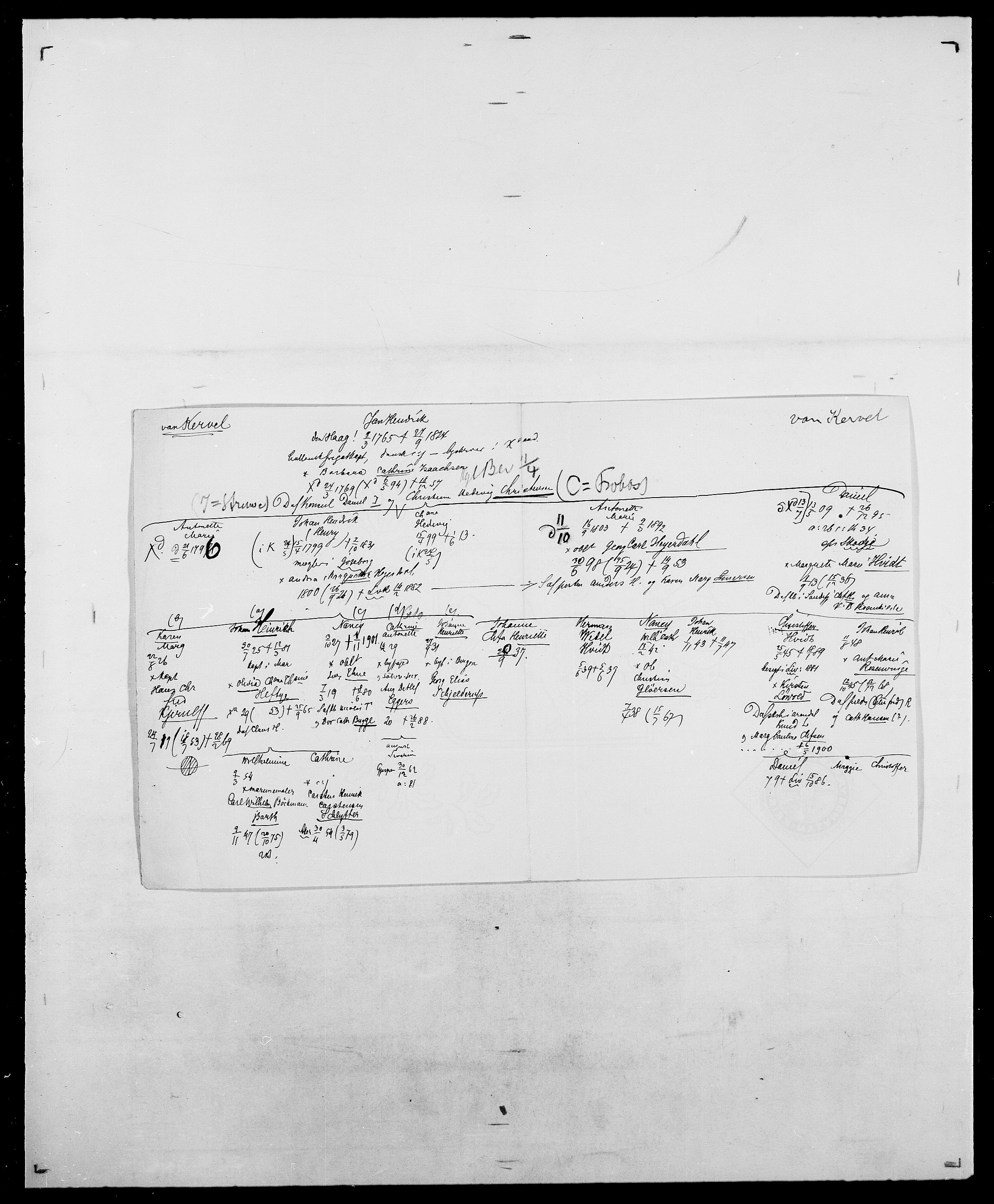 Delgobe, Charles Antoine - samling, AV/SAO-PAO-0038/D/Da/L0020: Irgens - Kjøsterud, p. 545