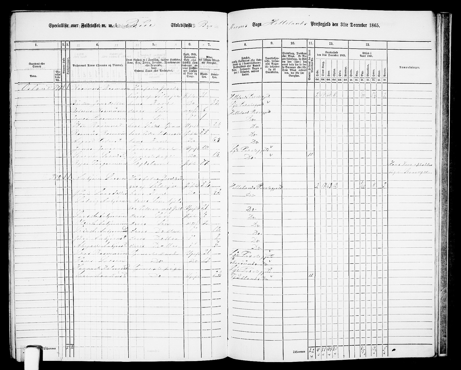RA, 1865 census for Helleland, 1865, p. 128