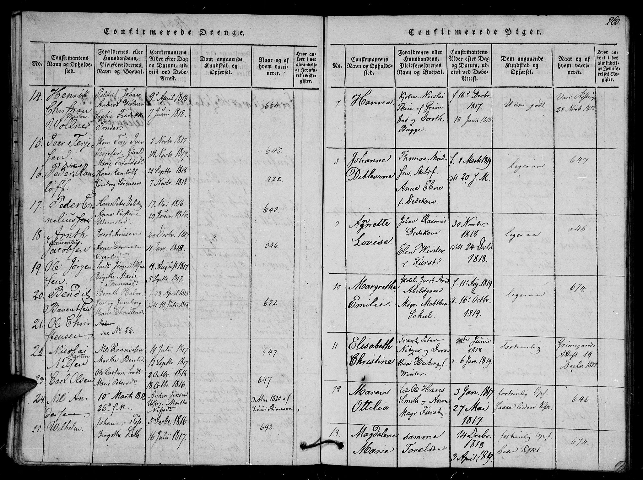 Arendal sokneprestkontor, Trefoldighet, AV/SAK-1111-0040/F/Fb/L0001: Parish register (copy) no. B 1, 1816-1838, p. 260