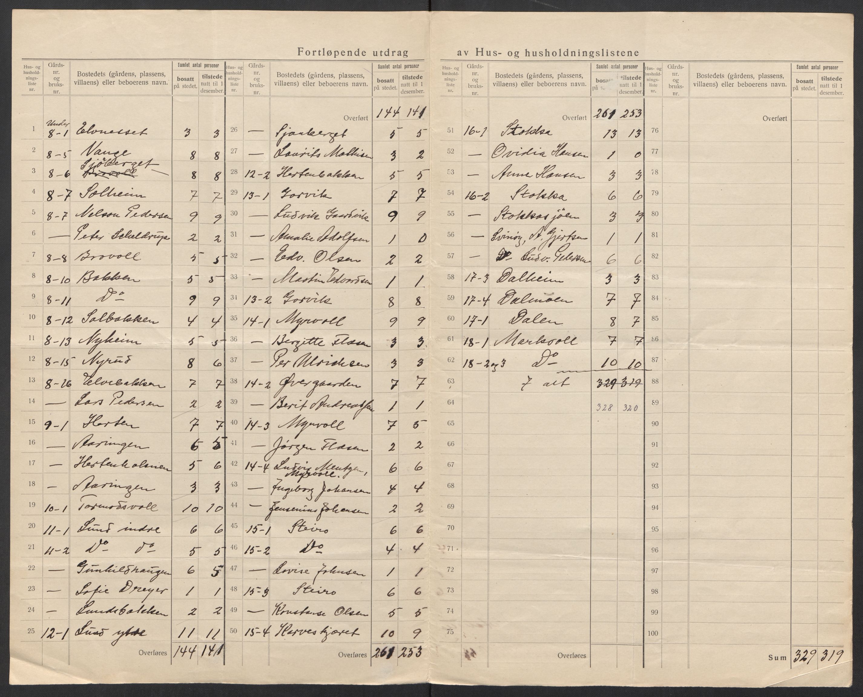 SAT, 1920 census for Alstahaug, 1920, p. 14