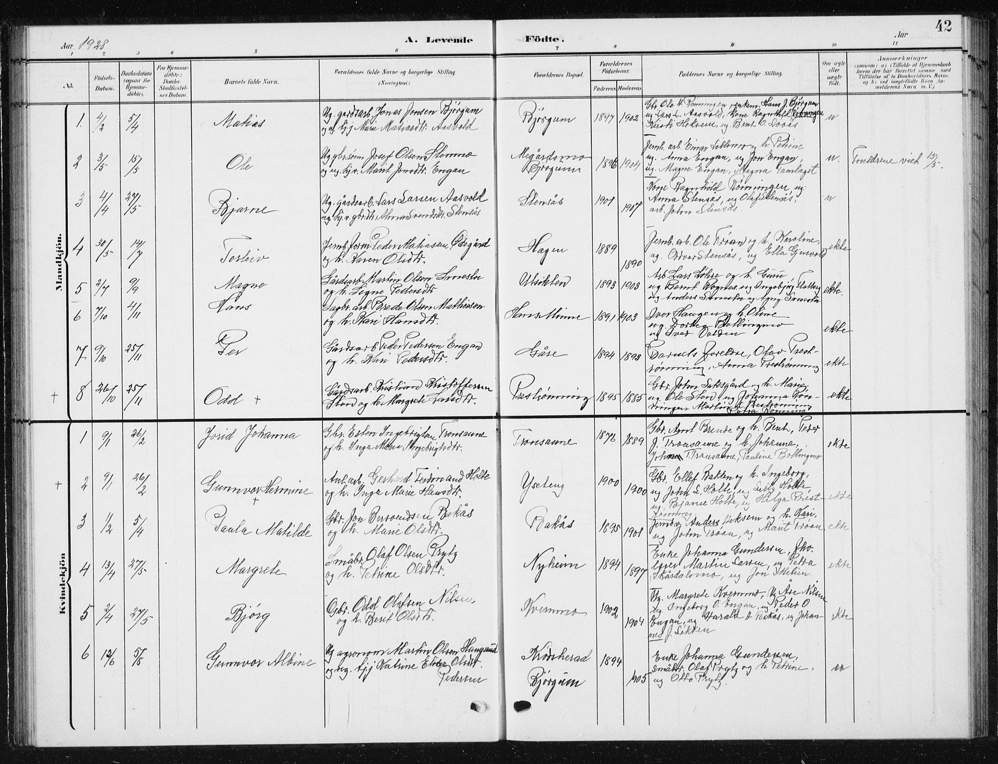 Ministerialprotokoller, klokkerbøker og fødselsregistre - Sør-Trøndelag, SAT/A-1456/685/L0979: Parish register (copy) no. 685C04, 1908-1933, p. 42