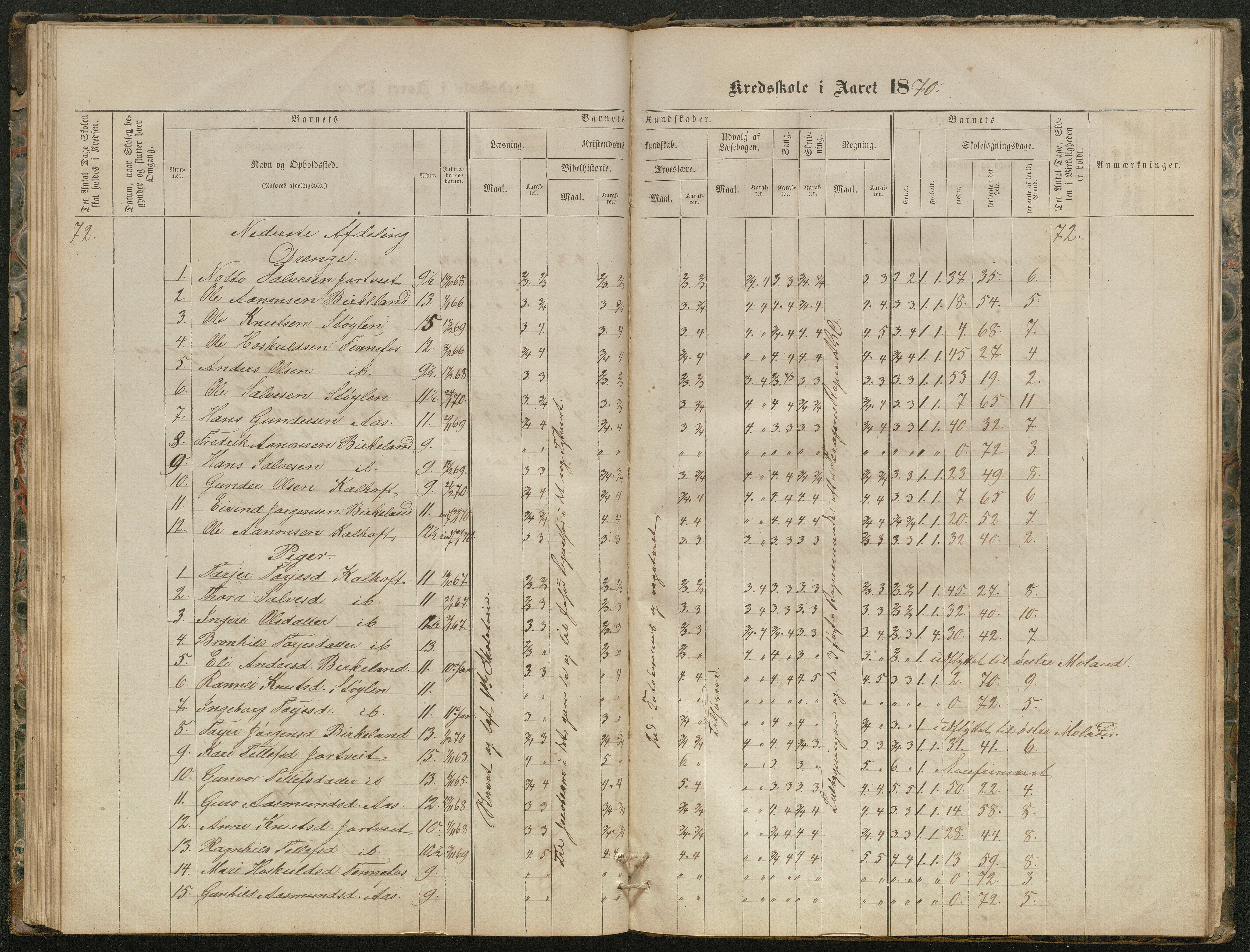 Hornnes kommune, Kjetså, Fennefoss skolekrets, AAKS/KA0936-550c/F1/L0001: Skoleprotokoll. Kjetså og Fennefoss, 1864-1909, p. 68