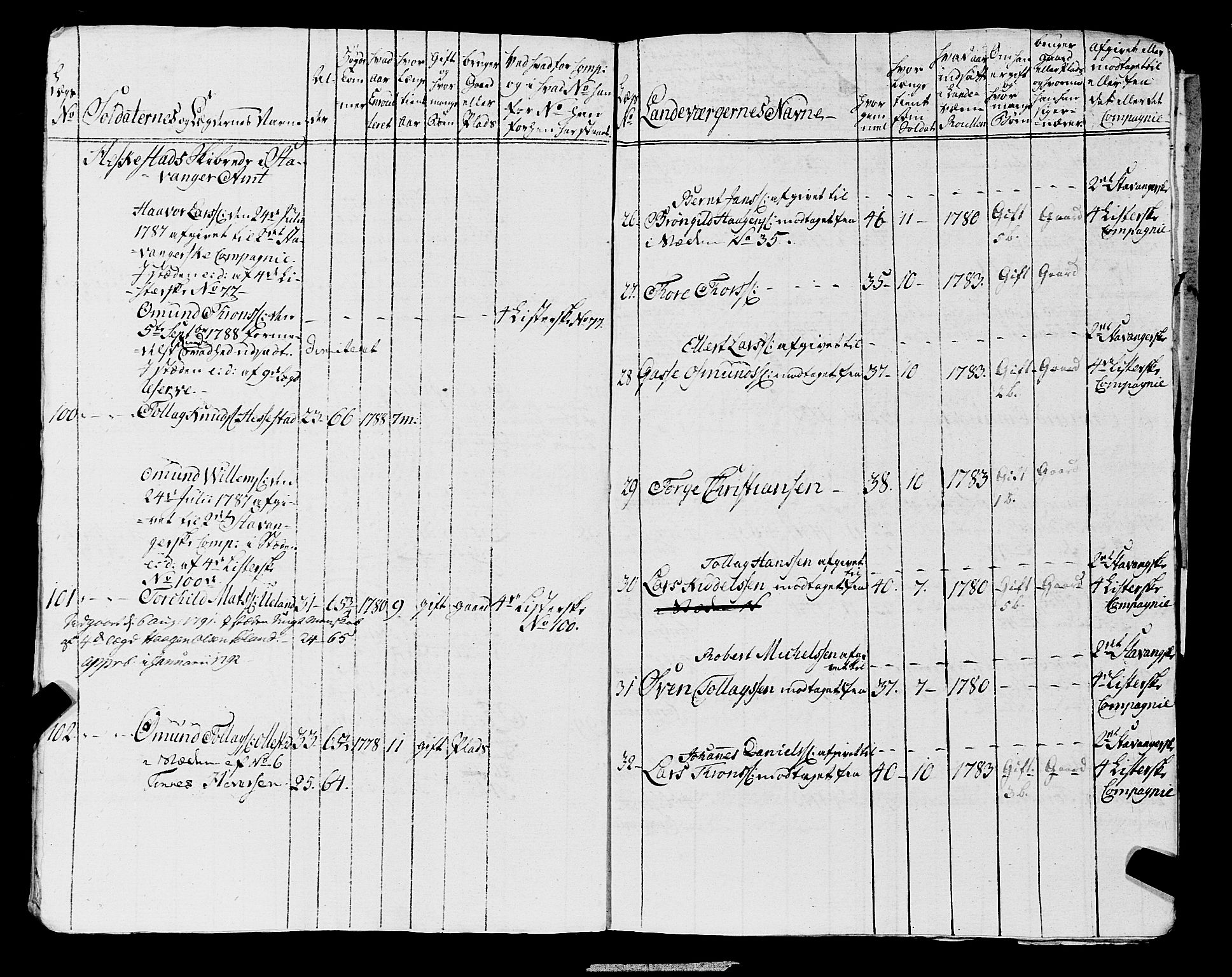 Fylkesmannen i Rogaland, AV/SAST-A-101928/99/3/325/325CA, 1655-1832, p. 6417