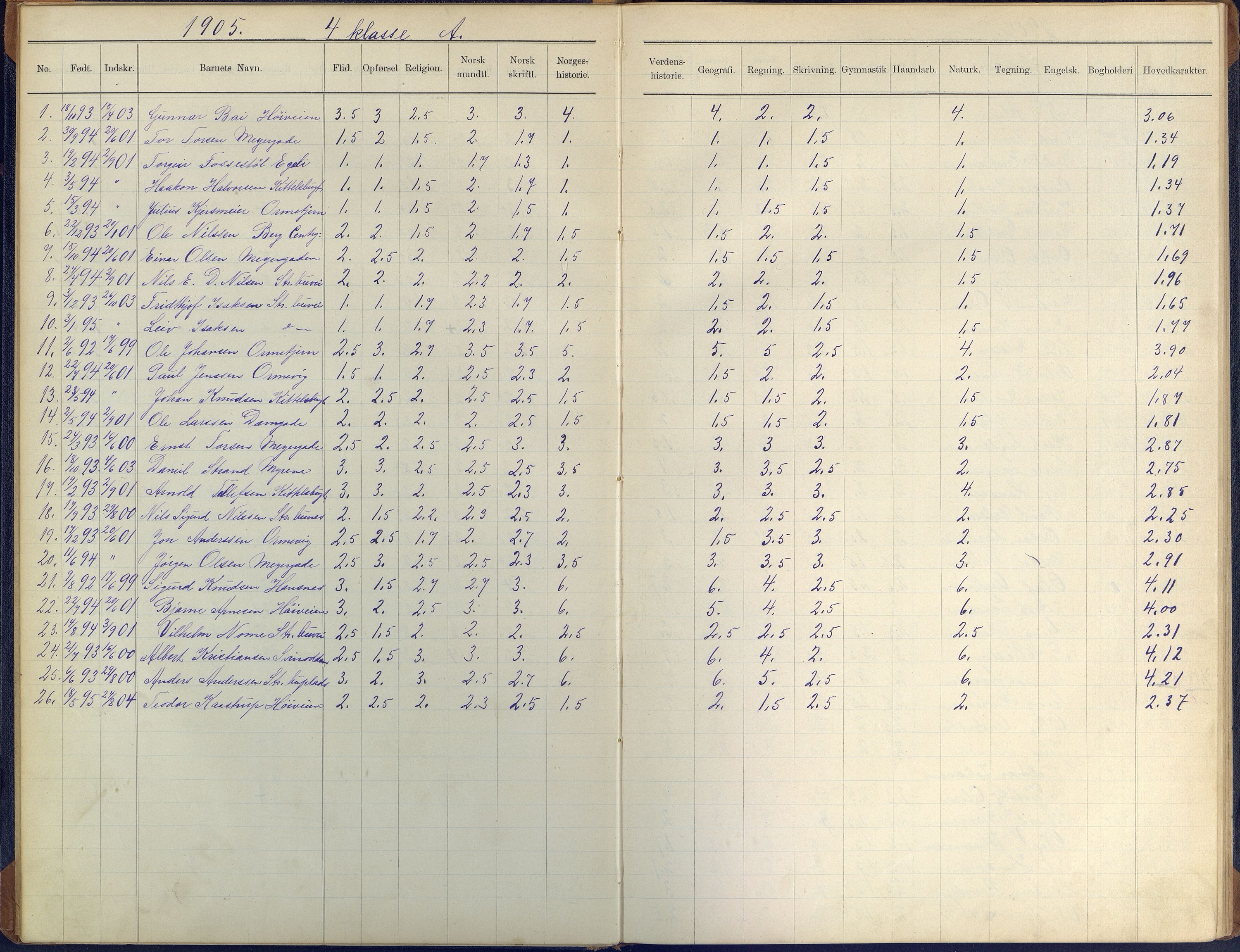 Arendal kommune, Katalog I, AAKS/KA0906-PK-I/07/L0410: Eksamensprotokoll, 1904-1916