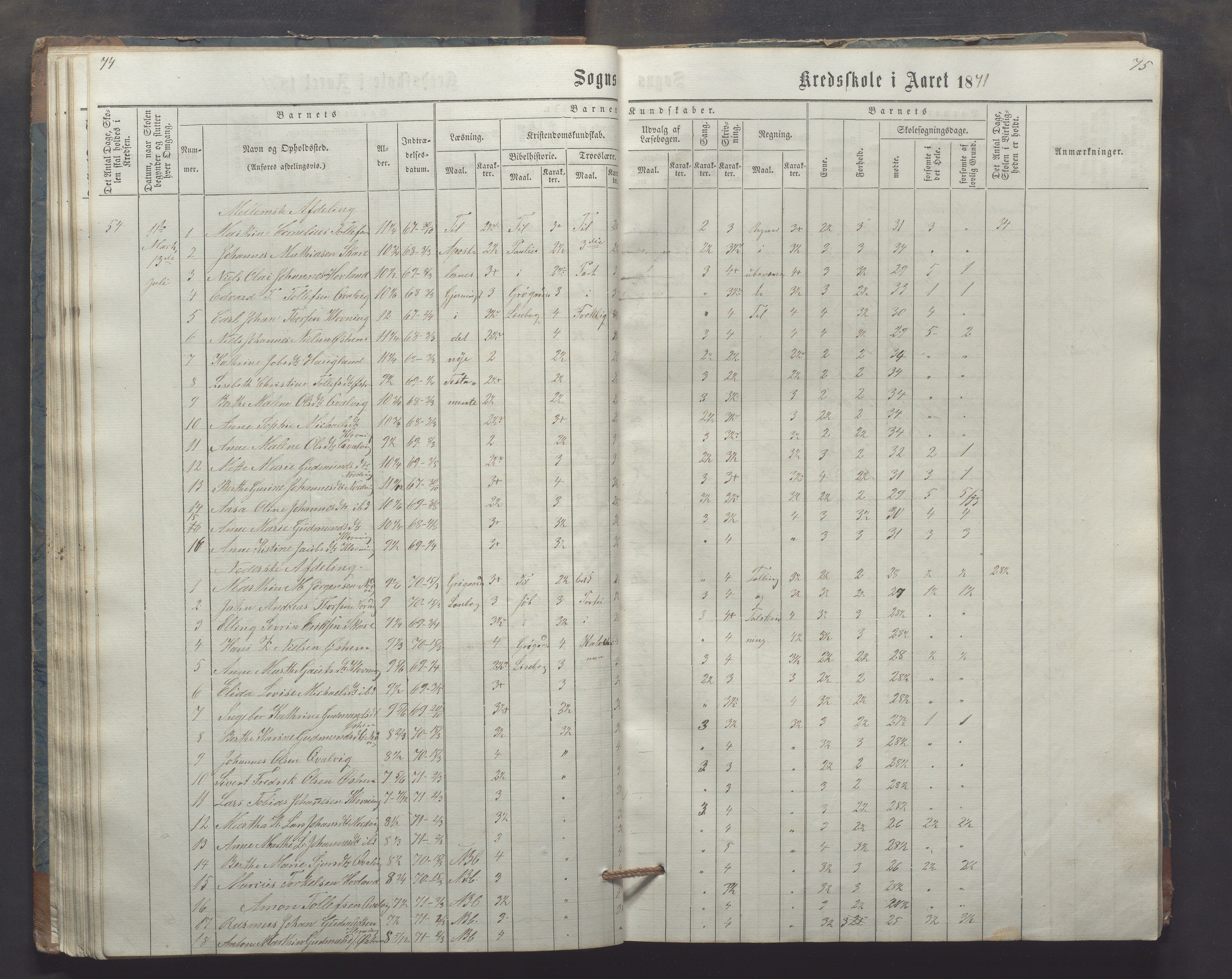 Utsira kommune - Utsira skole, IKAR/K-102080/H/L0003: Skoleprotokoll, 1863-1883, p. 74-75